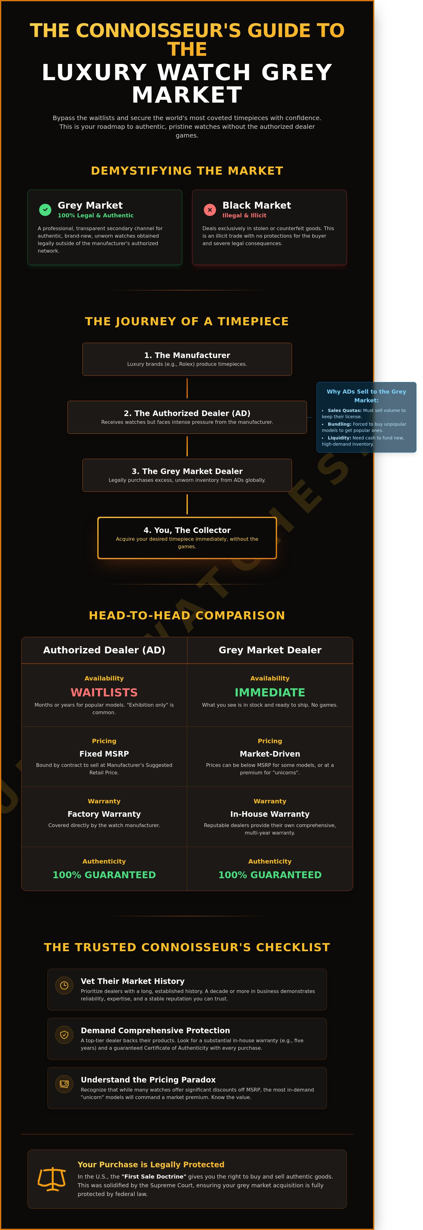 Grey market watch dealer