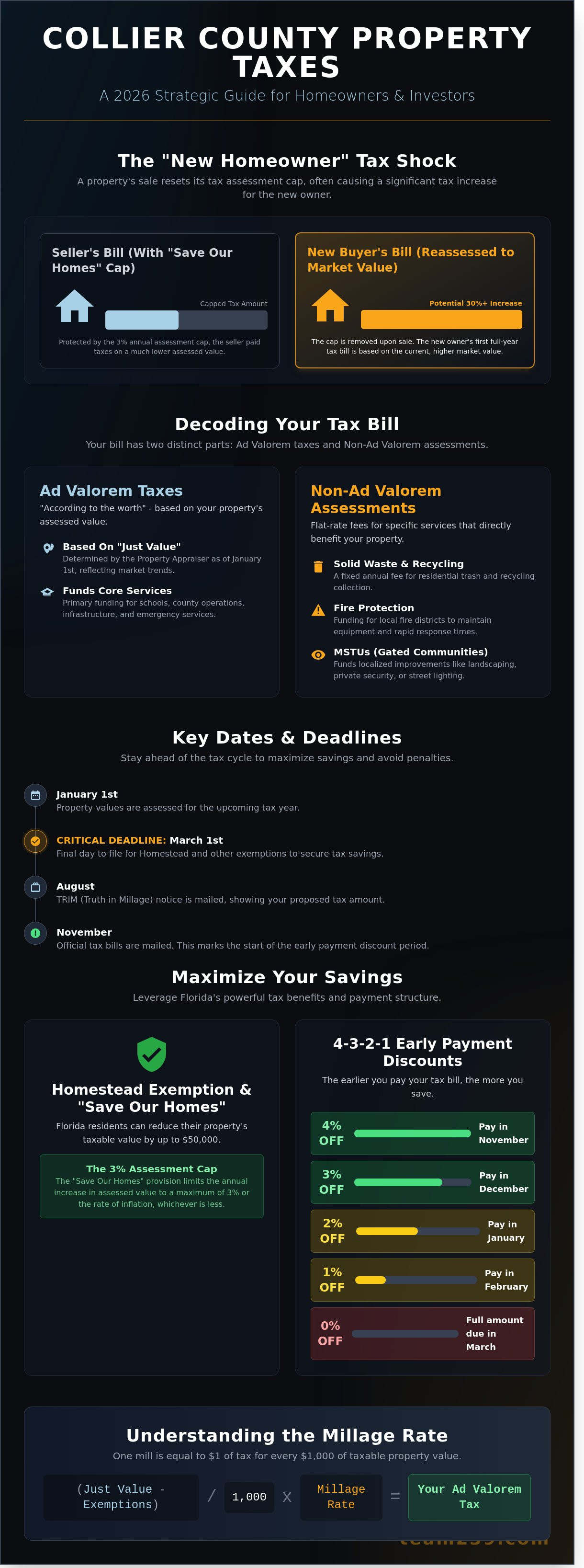 Property taxes collier county florida