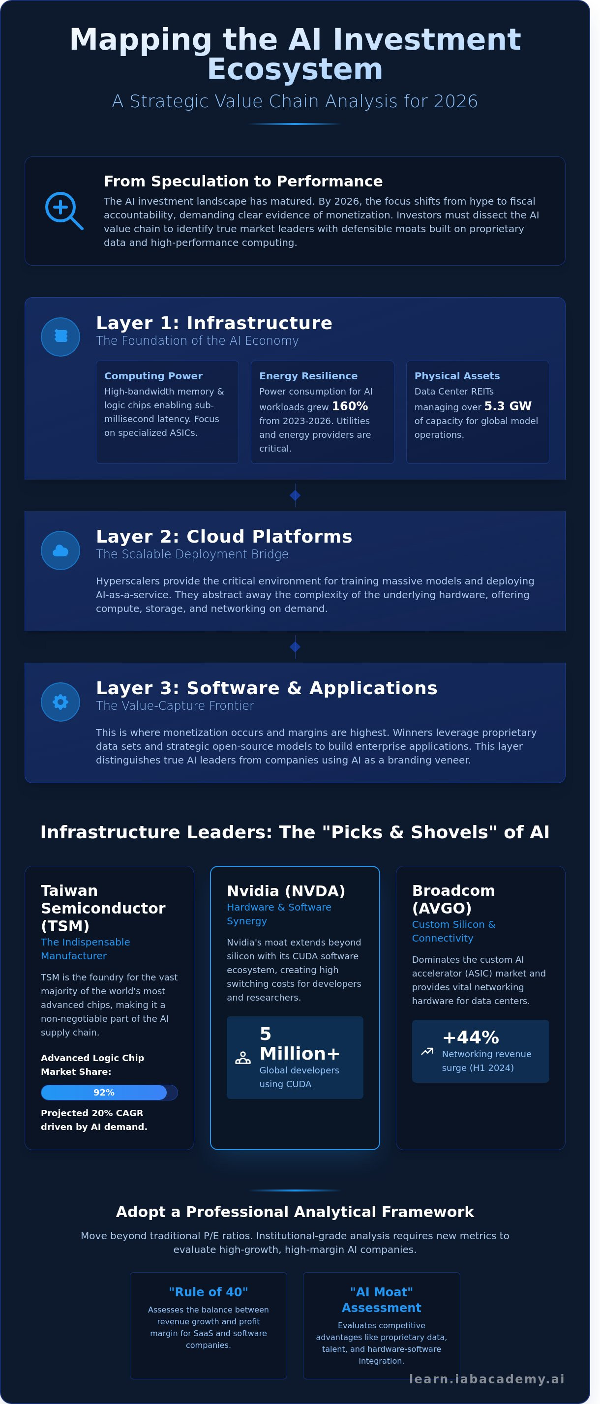 Artificial intelligence stocks to buy