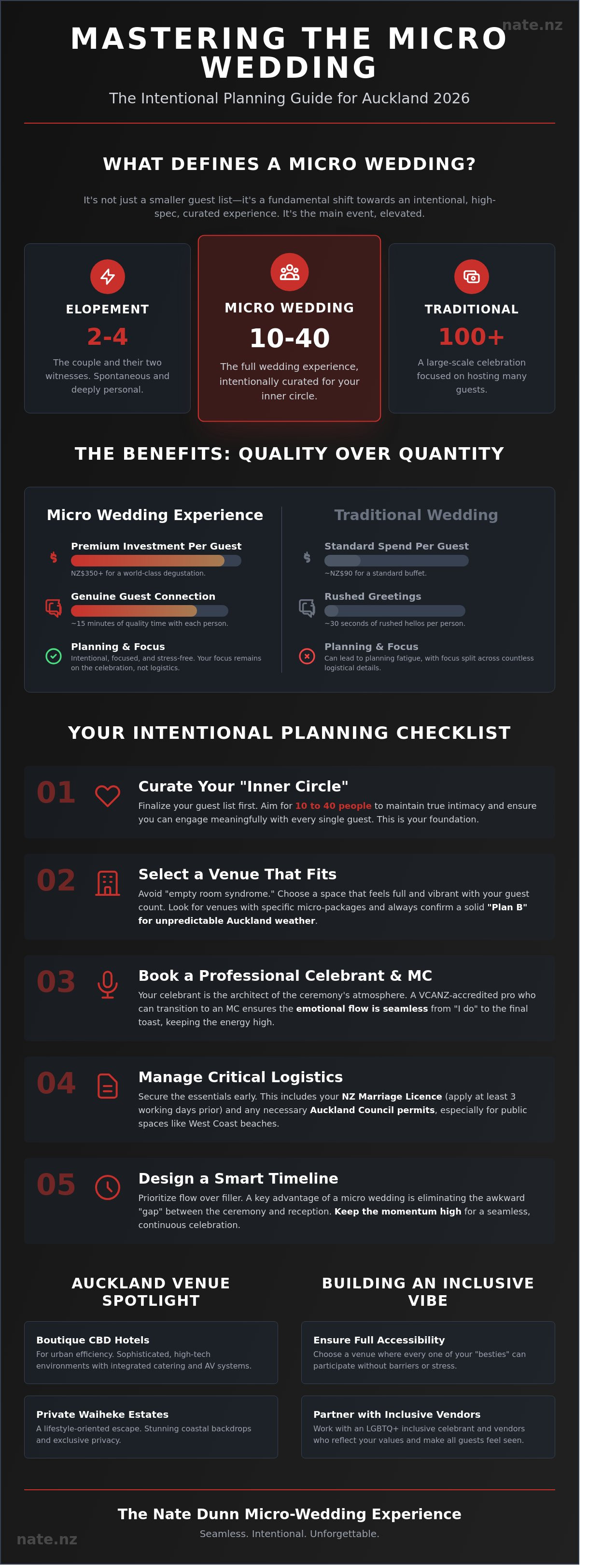 Micro wedding auckland