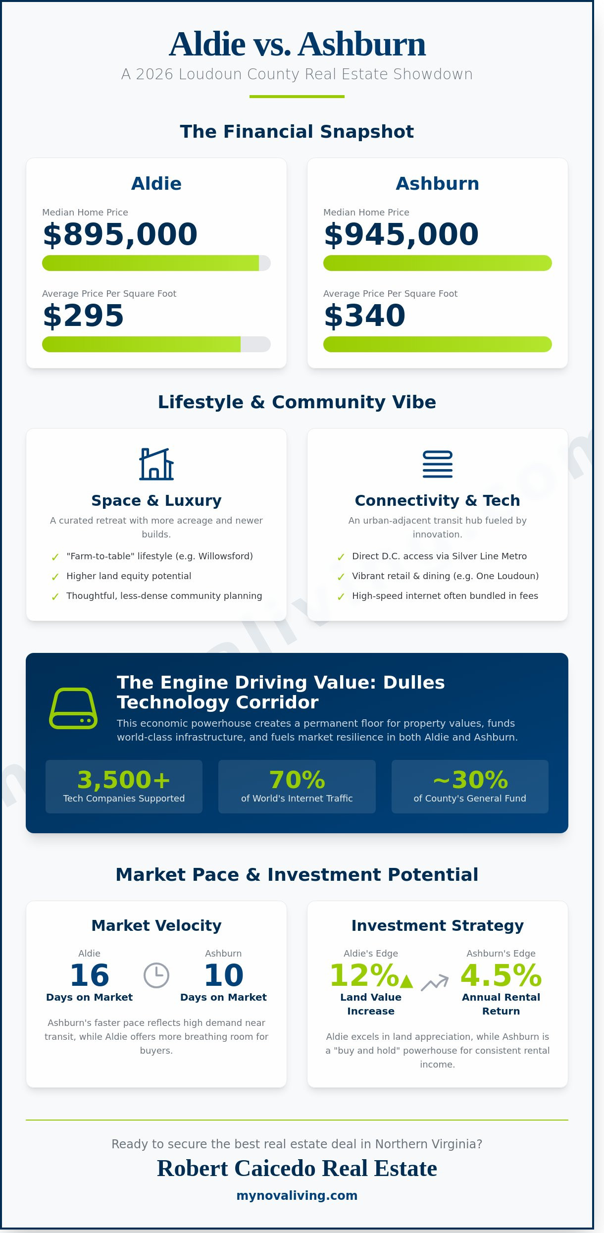 Alde ashburn deals