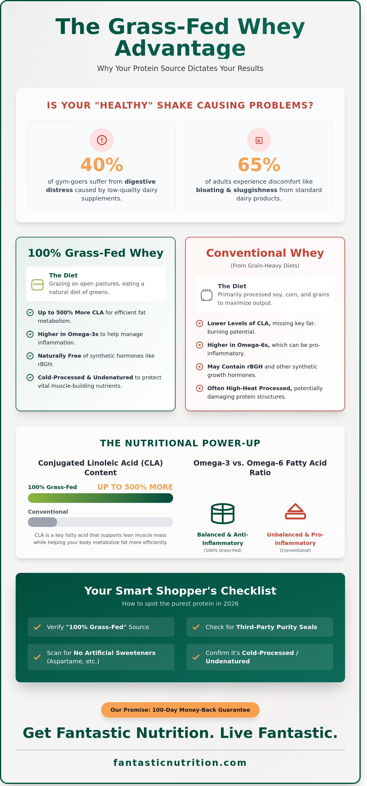 Grass fed whey protein powder