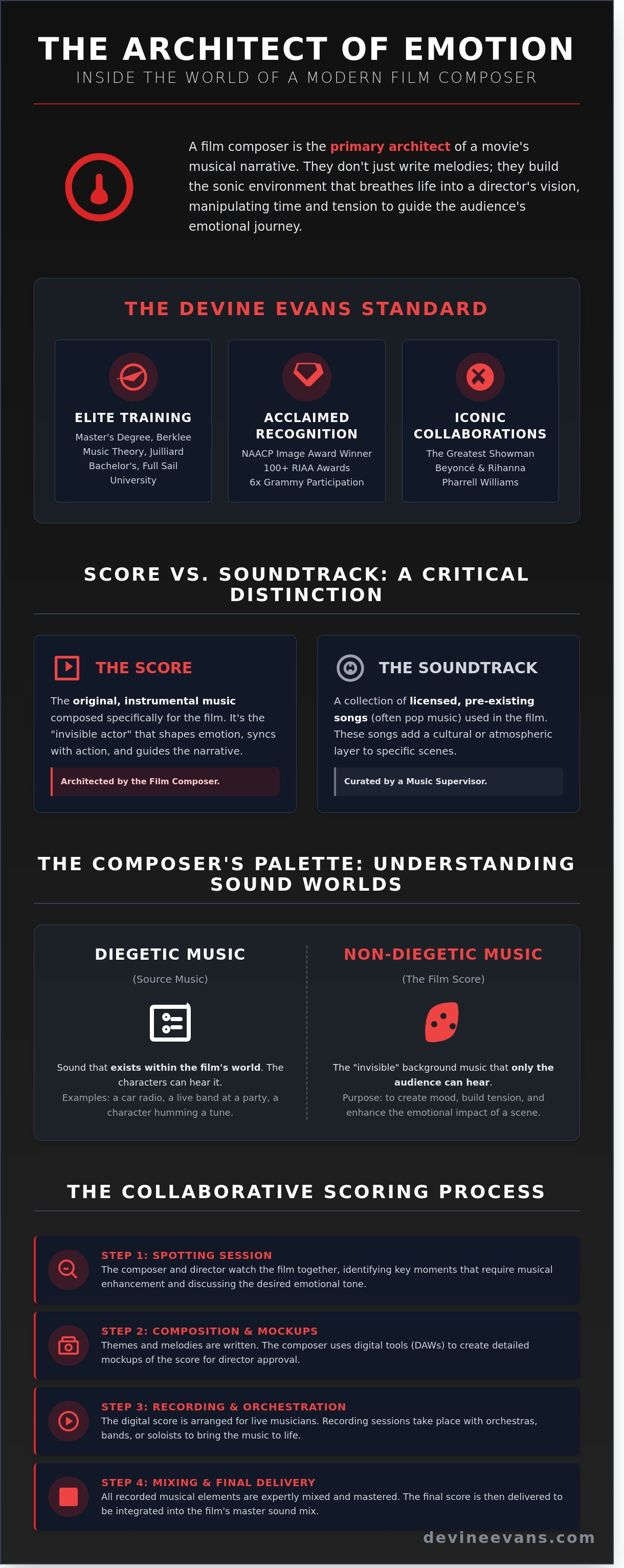 What does a film composer do