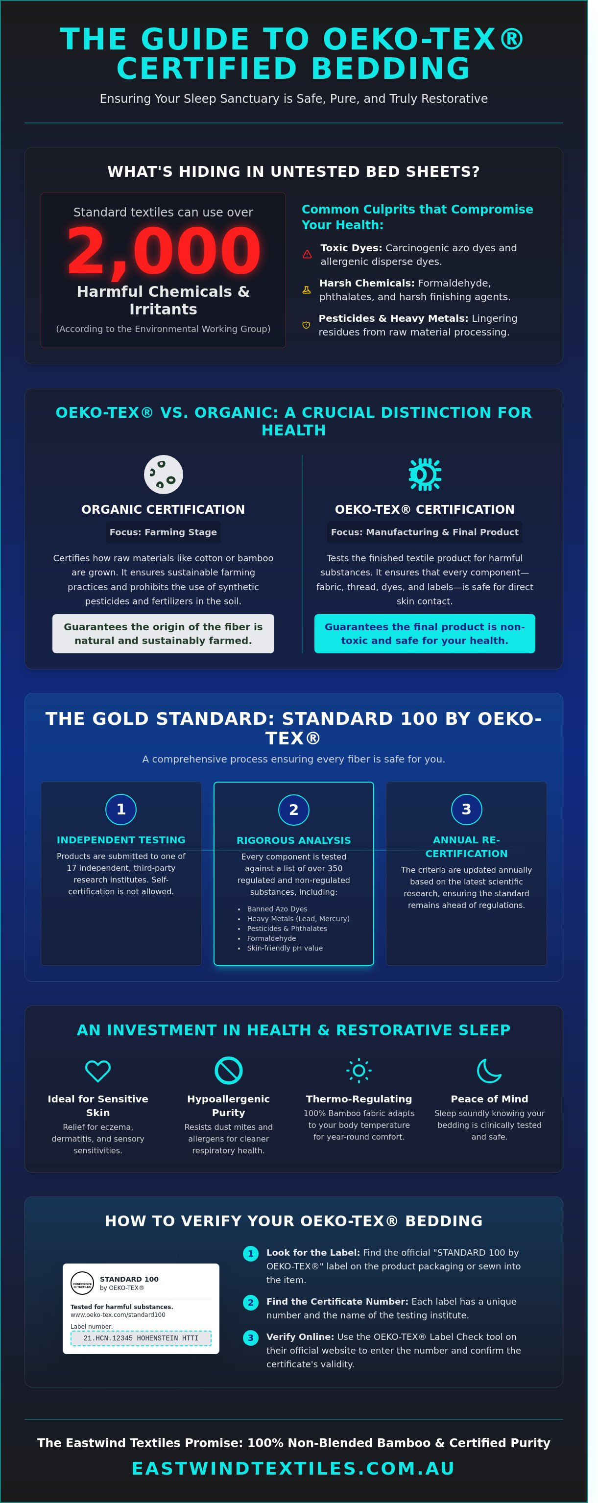 Oeko tex bed sheets