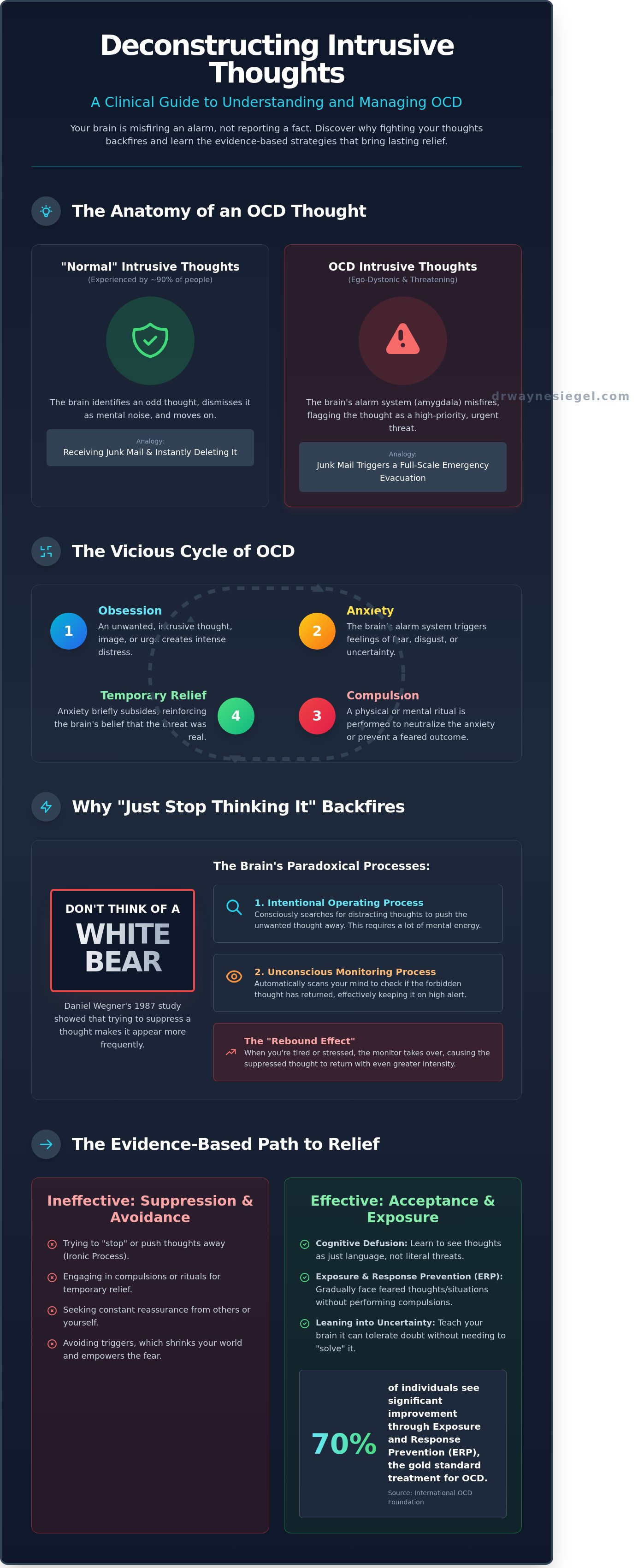 How to stop intrusive thoughts ocd