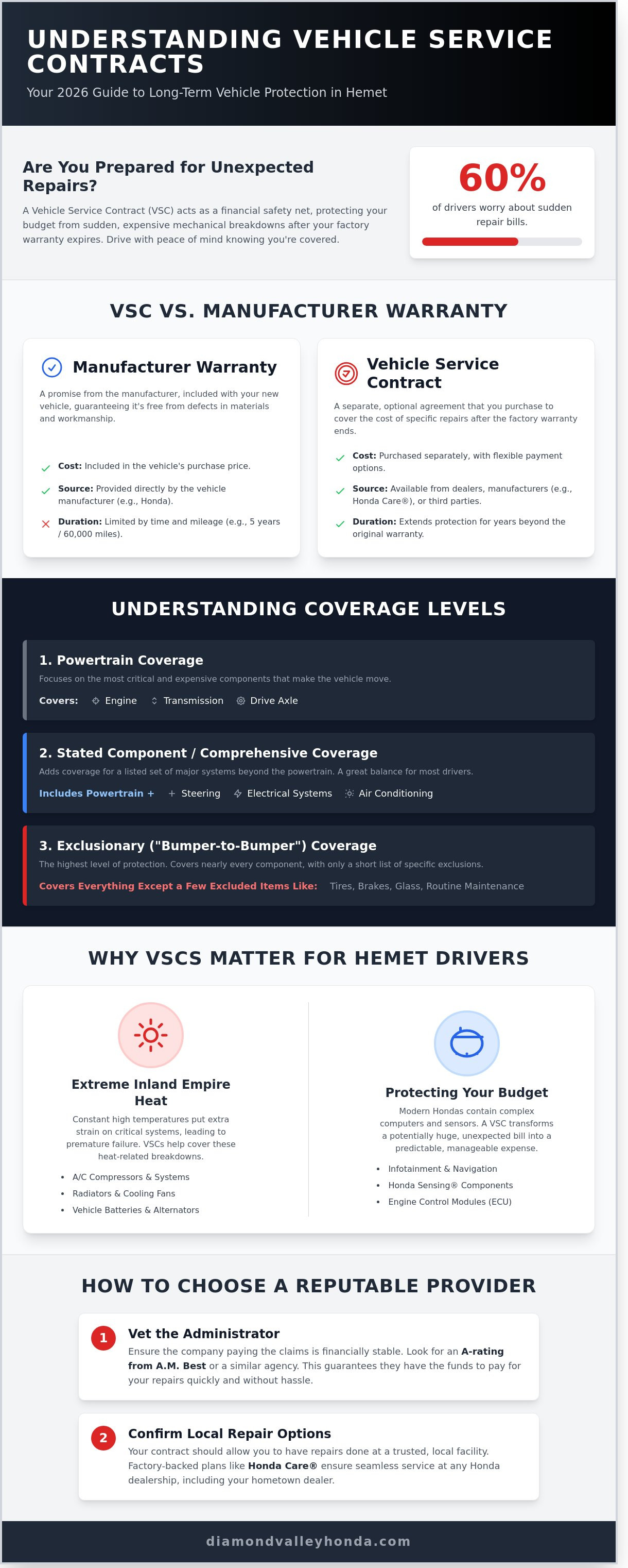 Vehicle Service Contracts