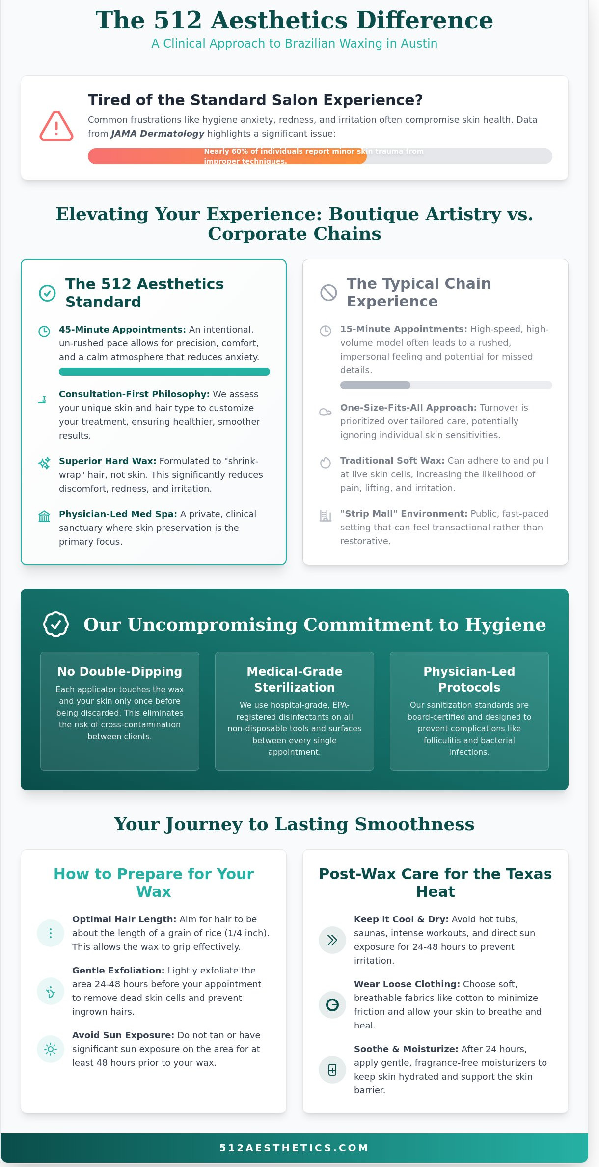 Brazilian wax near me