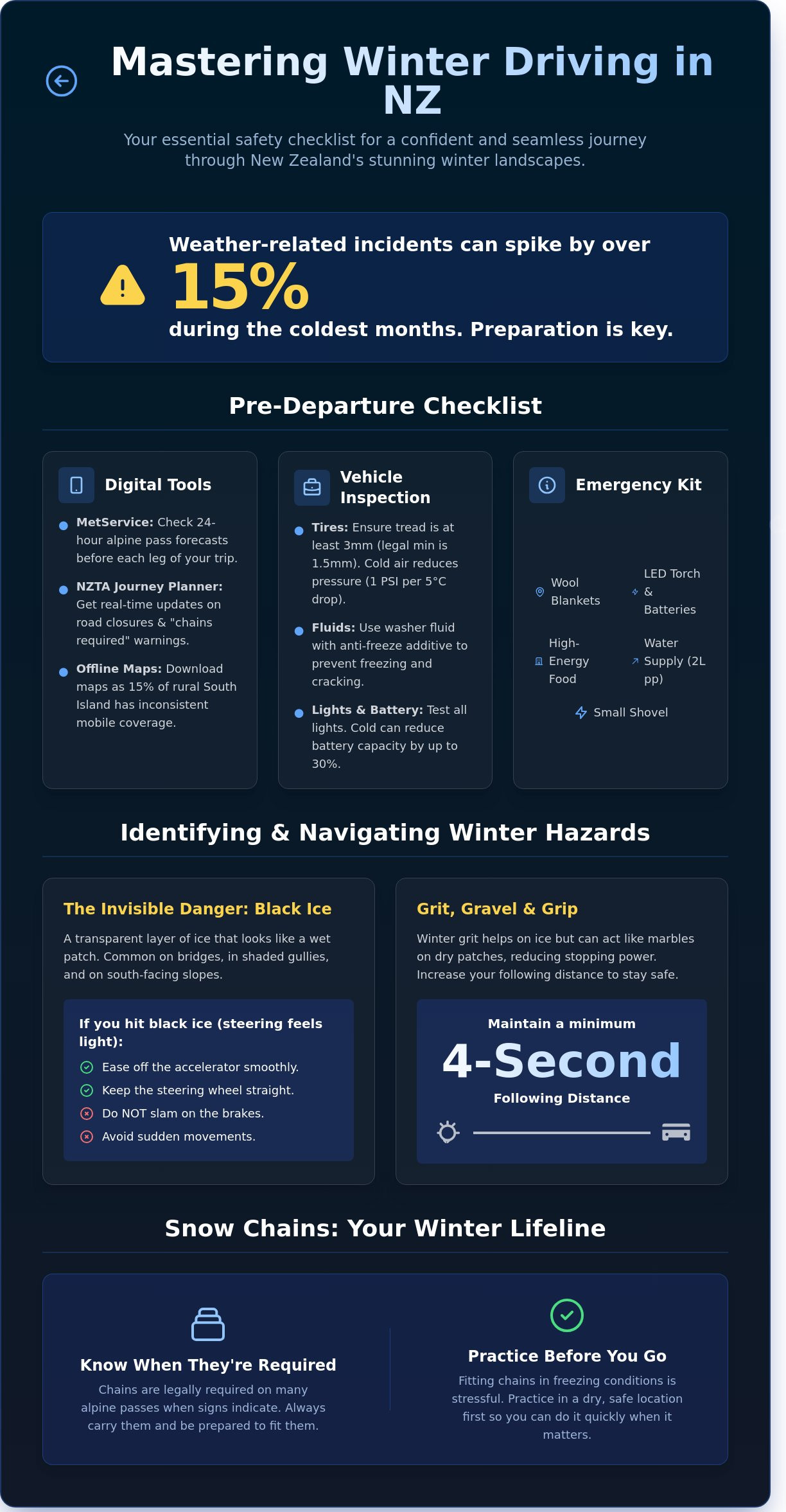 Winter driving new zealand