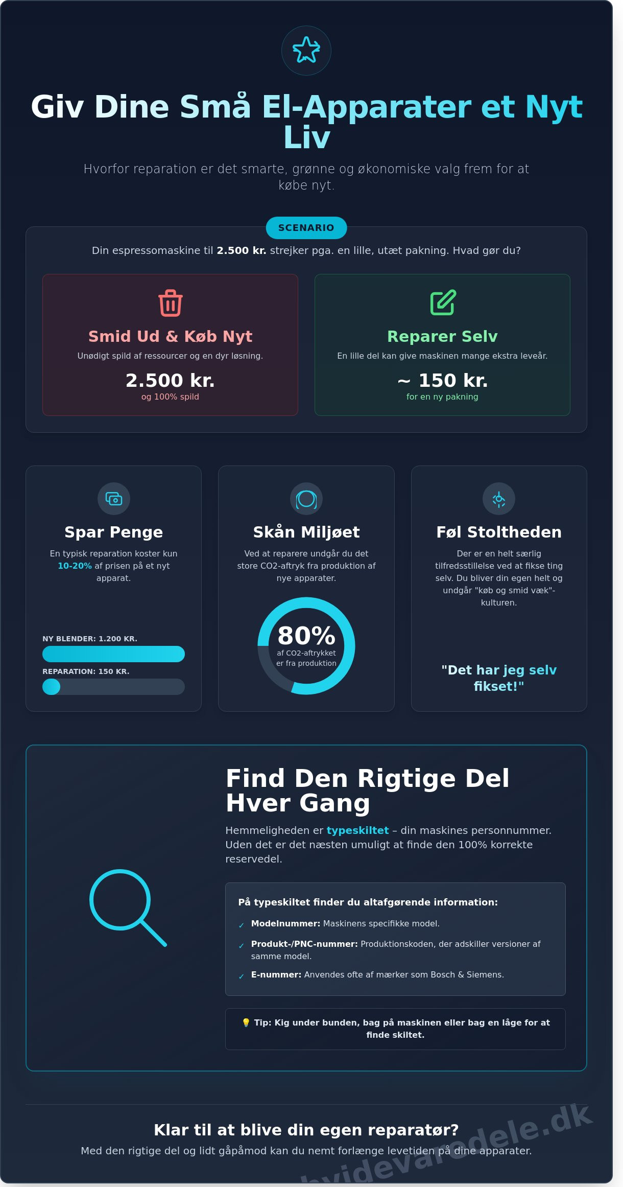 Reservedele til små el apparater