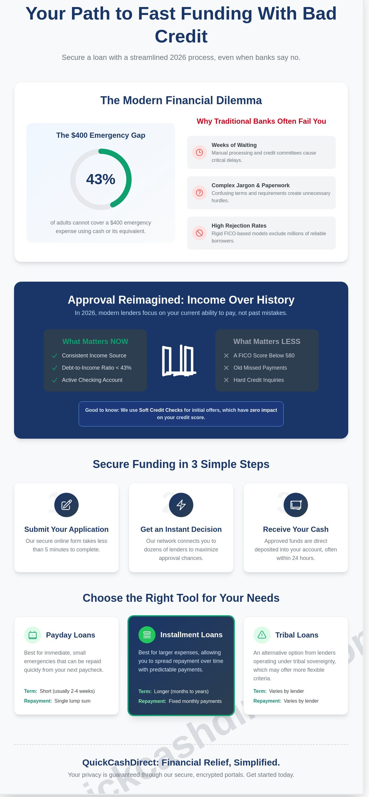 Bad credit personal loans