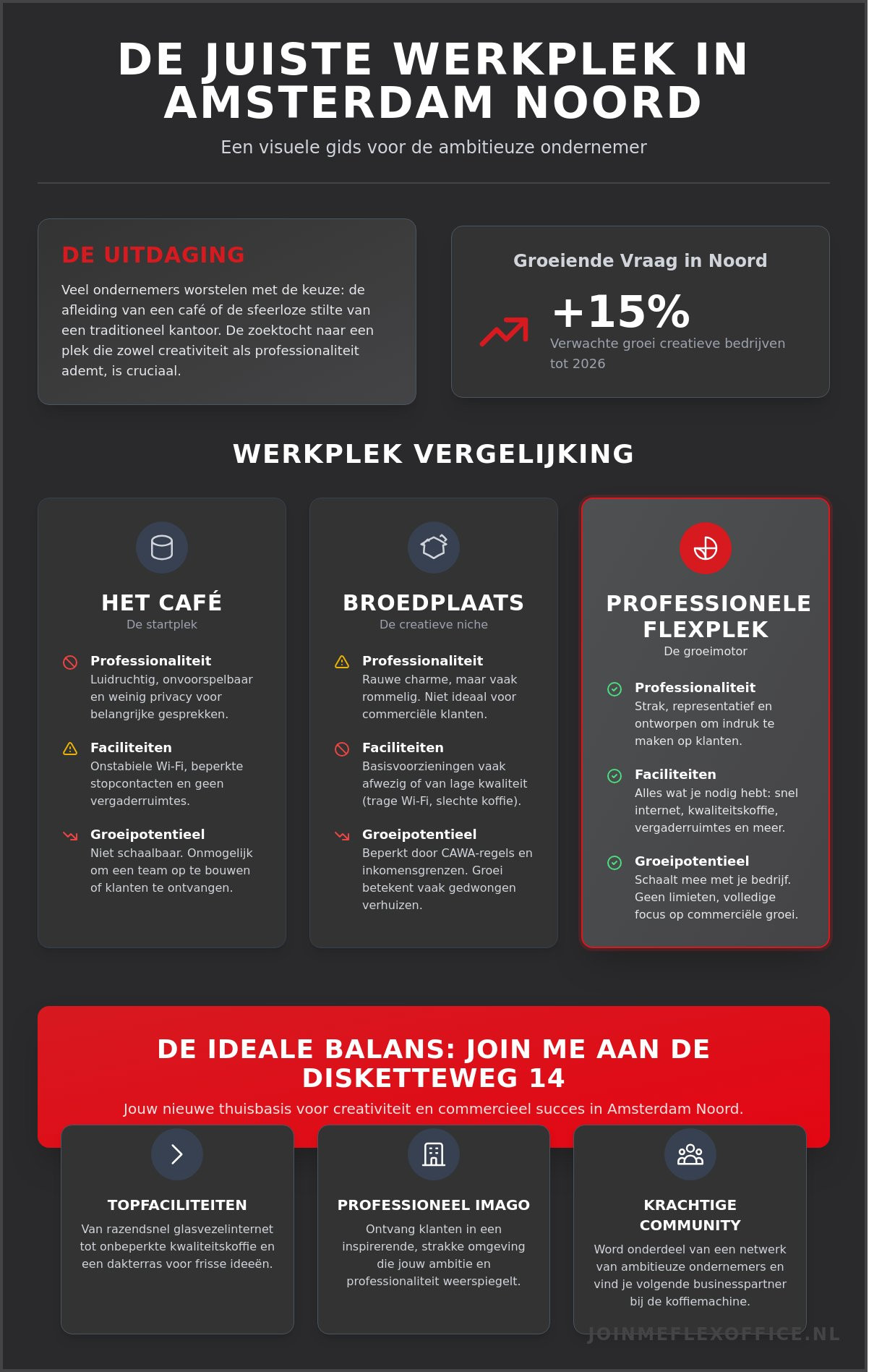 Creatieve werkplek amsterdam noord
