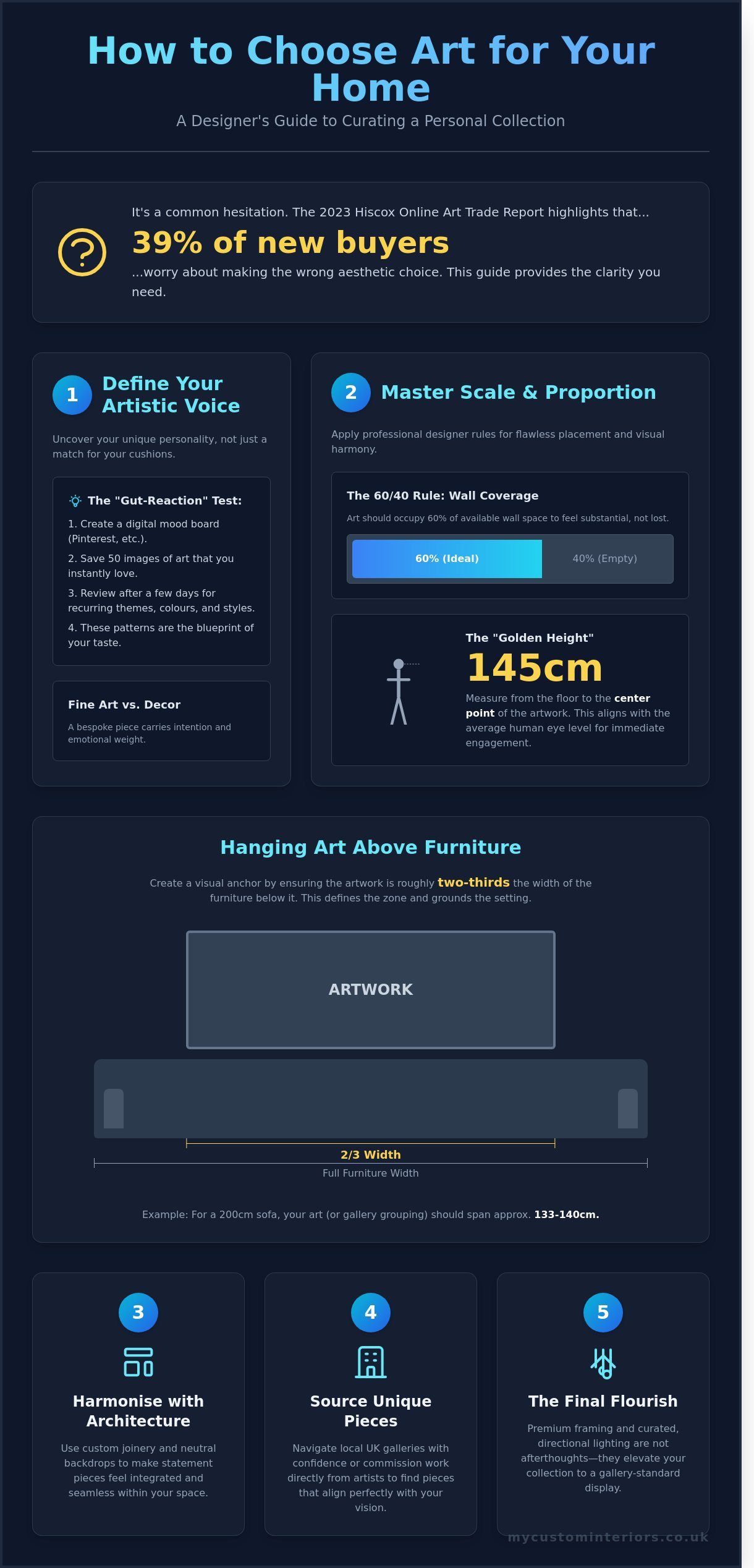 How to choose art for your home