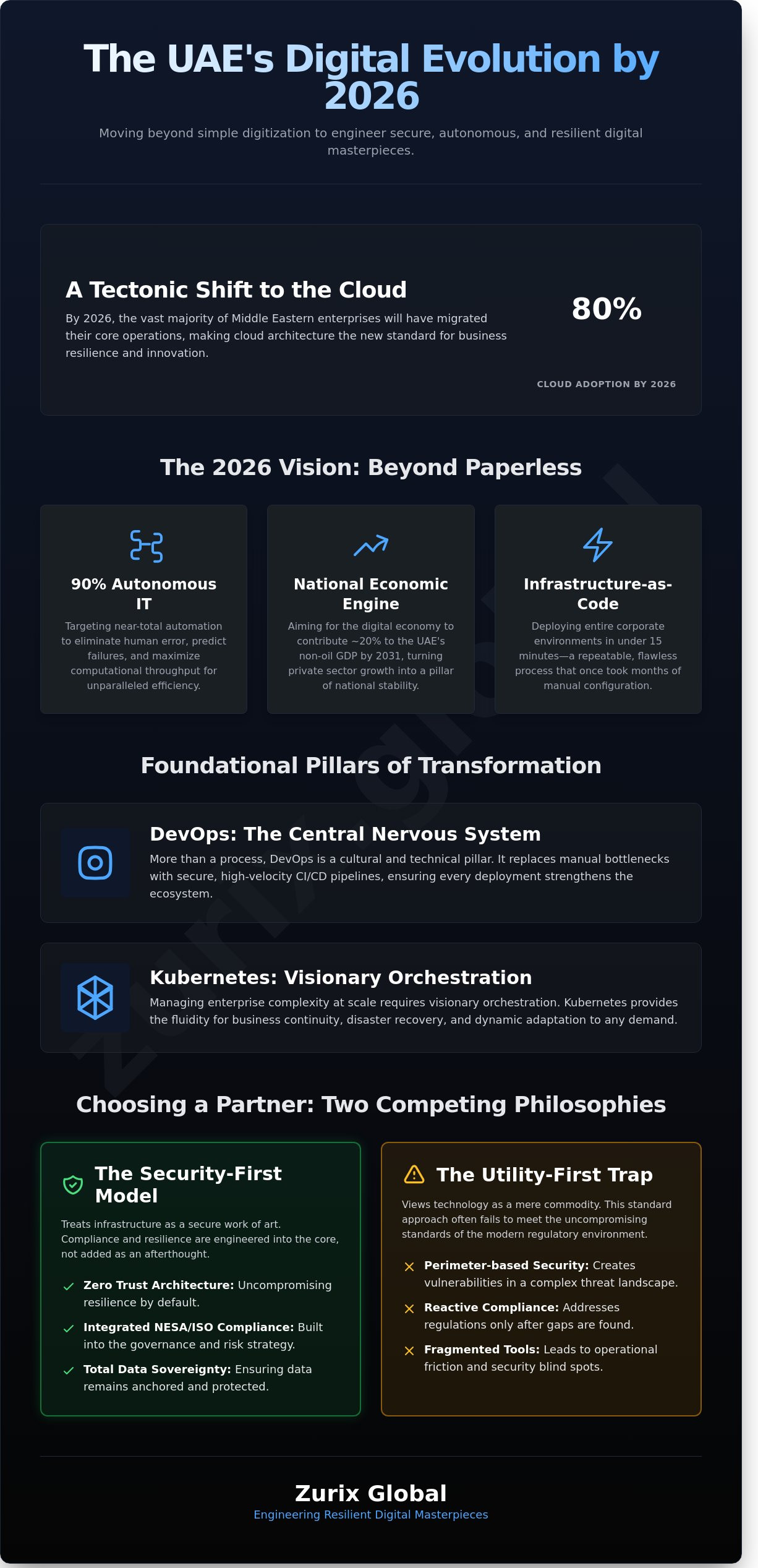 Digital transformation companies in uae