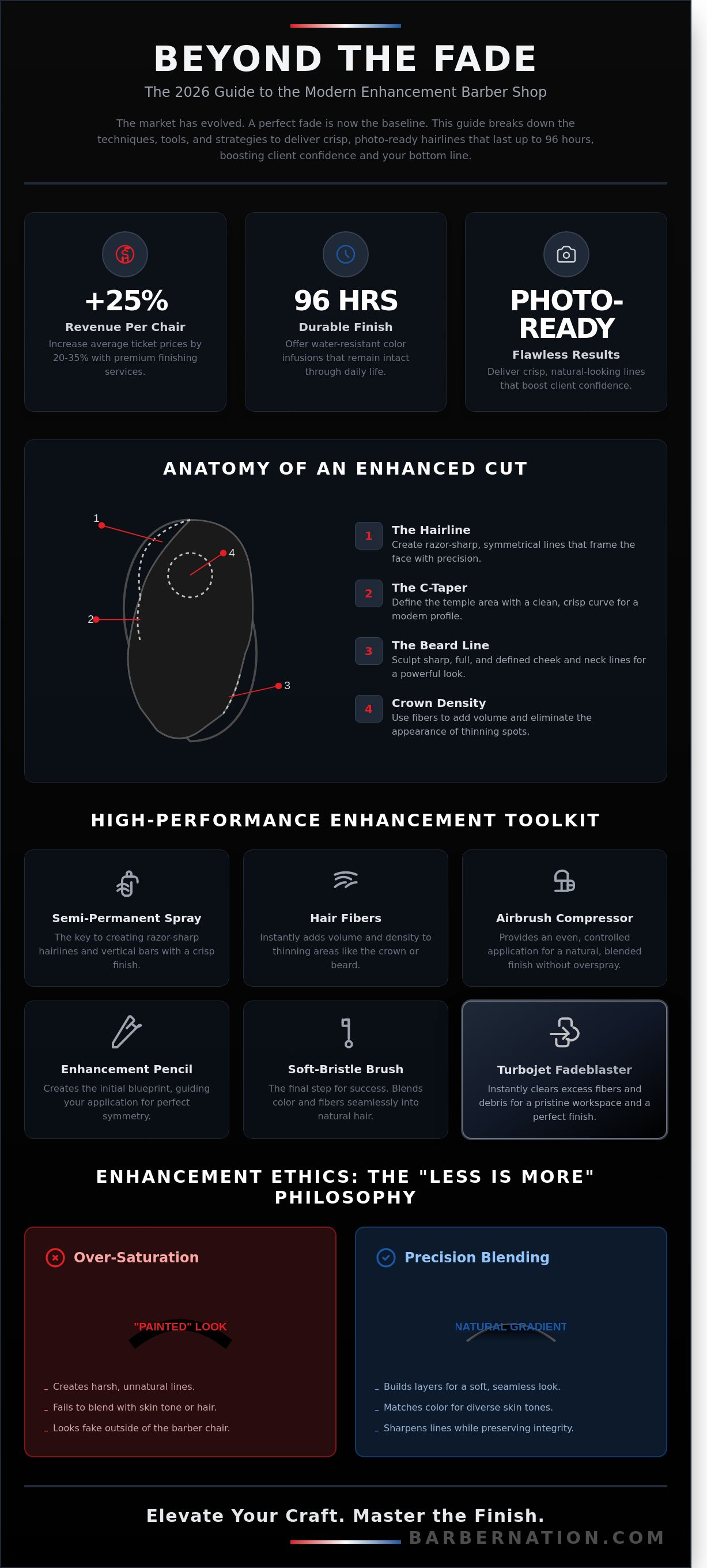 Enhancement barber shop