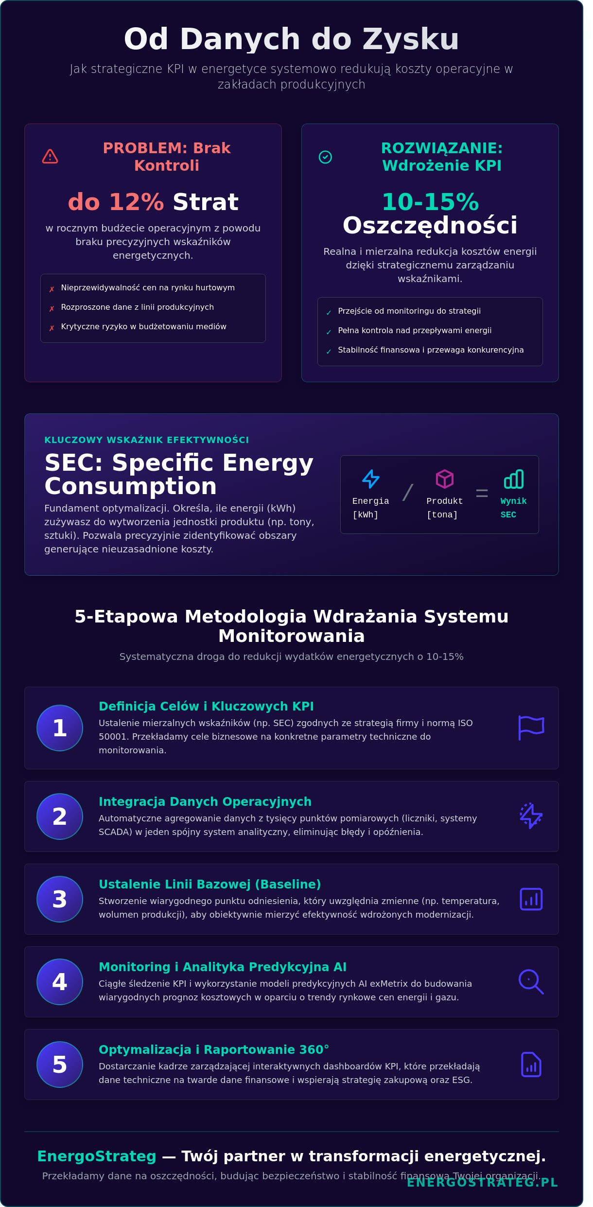 Kpi w energetyce