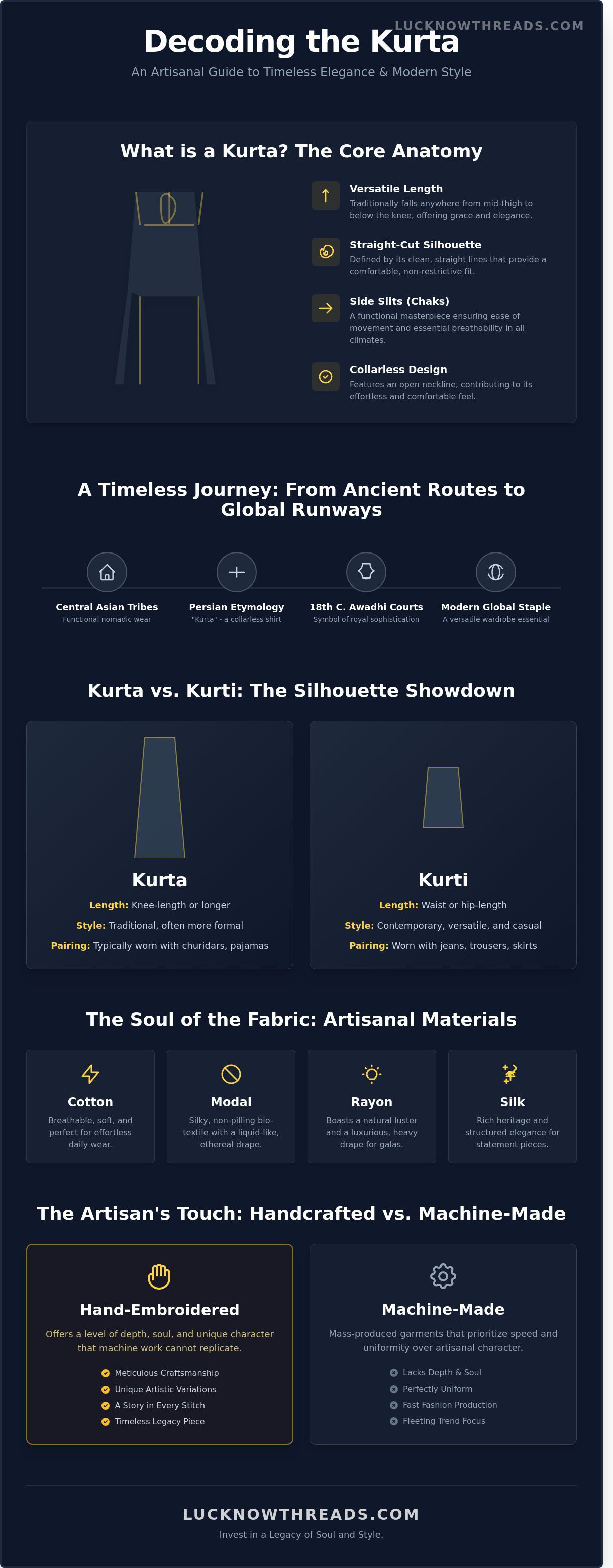 What is a kurta