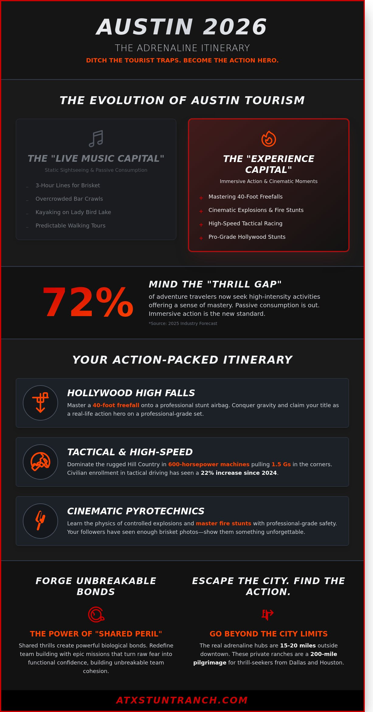 Things to do in austin