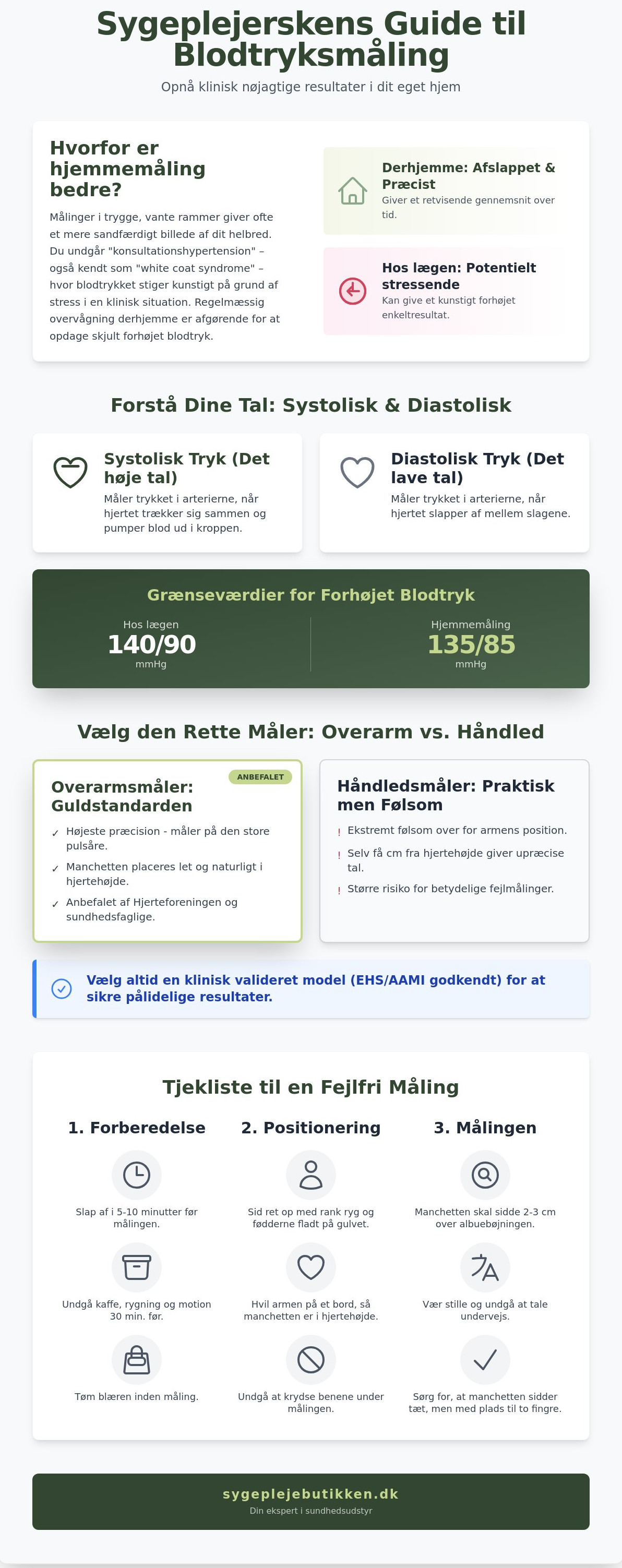 Blodtryksmåler