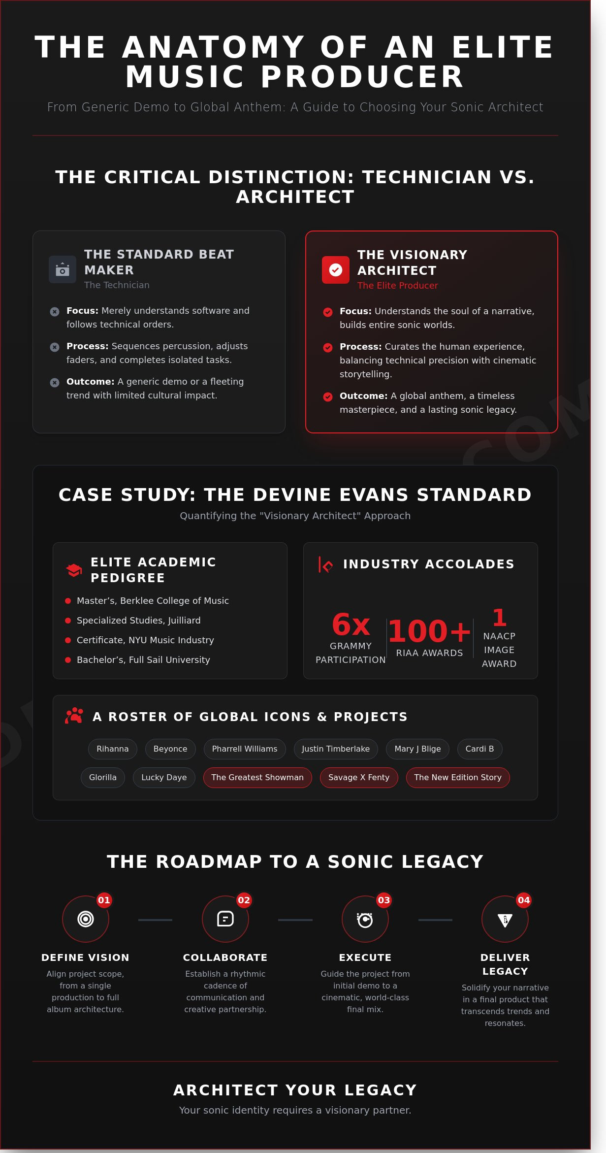 Music producers for hire