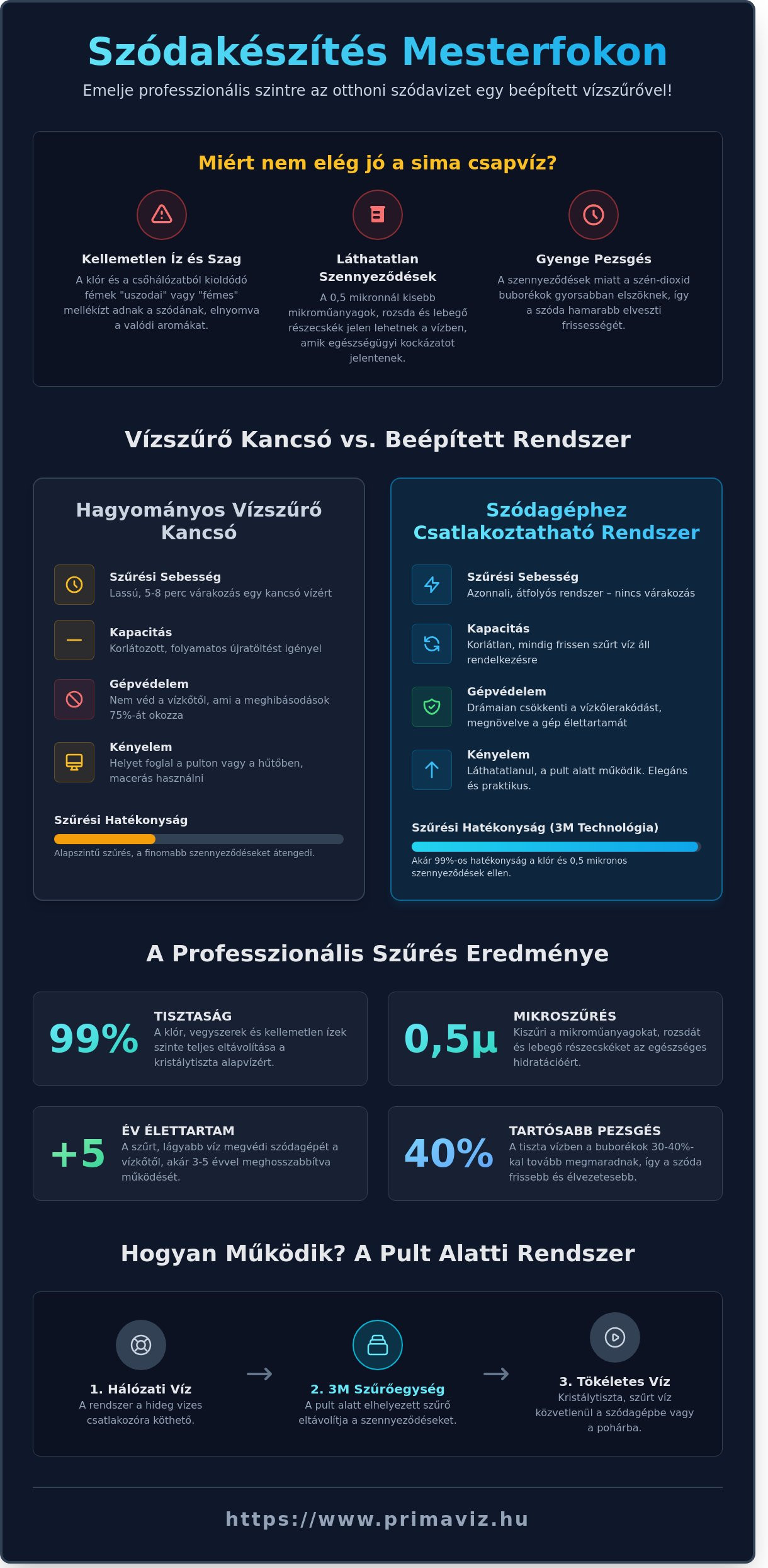 Szódagéphez csatlakoztatható vízszűrő