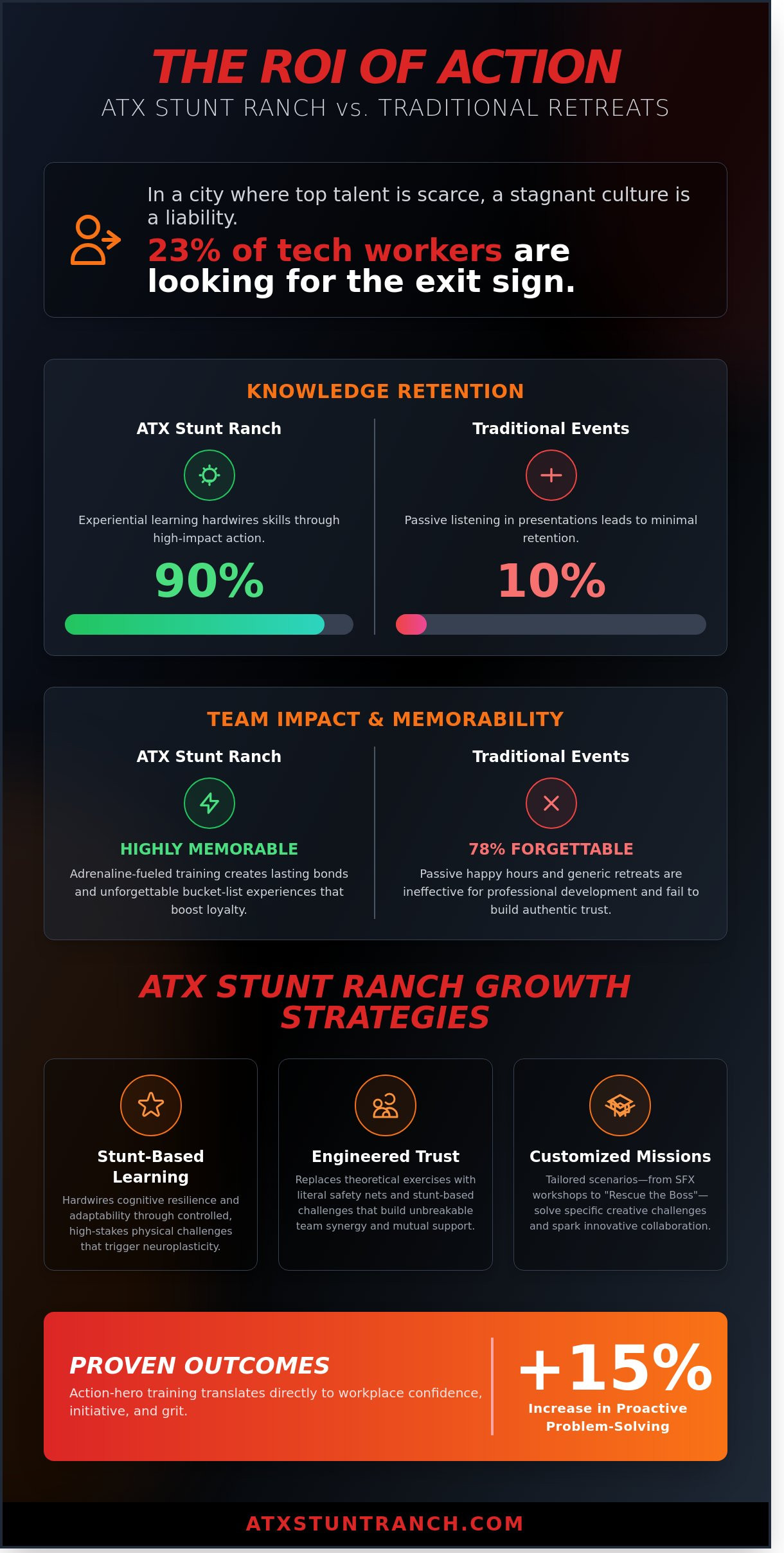 ATX Stunt Ranch strategies for growth