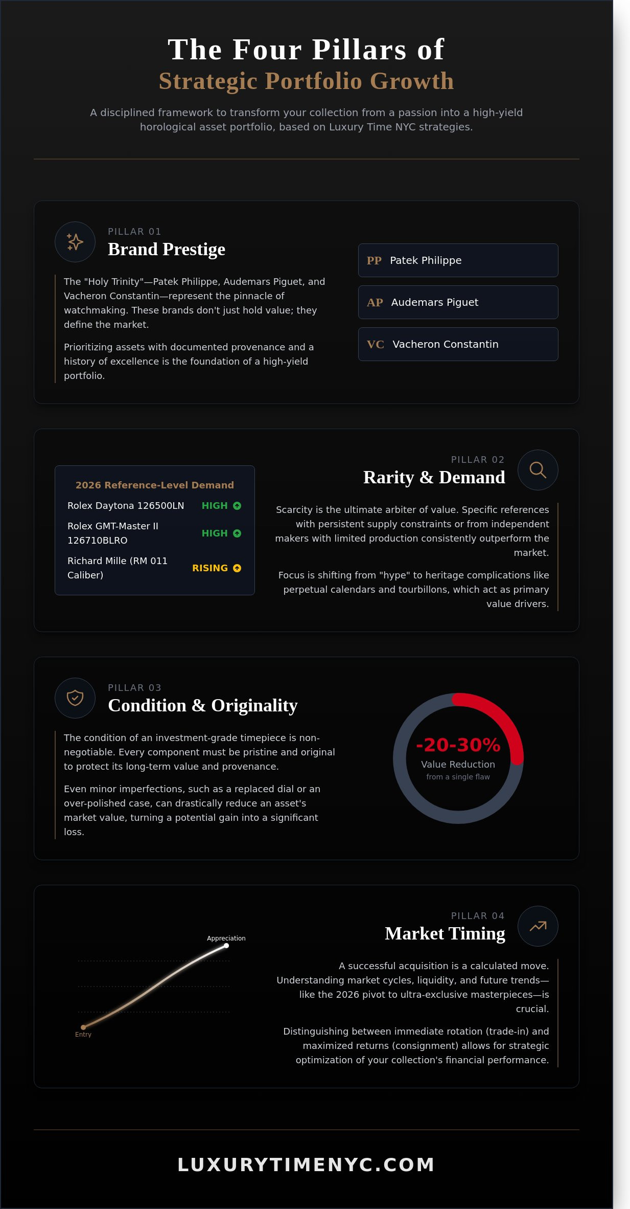 Luxury Time NYC strategies for growth