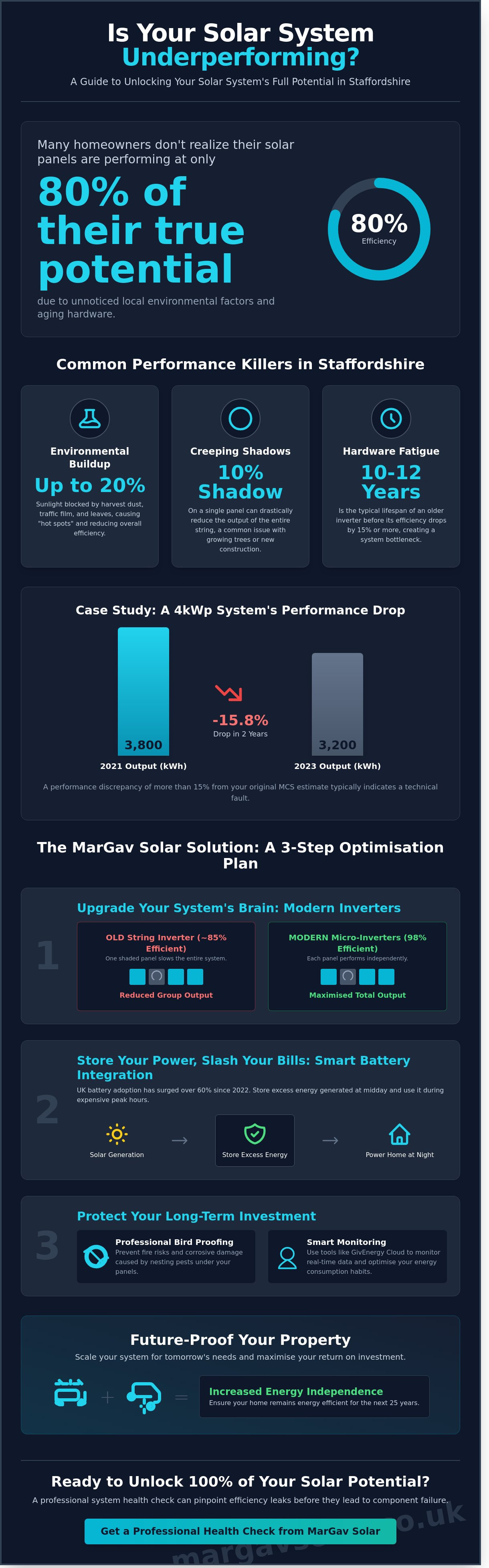 How to improve MarGav Solar