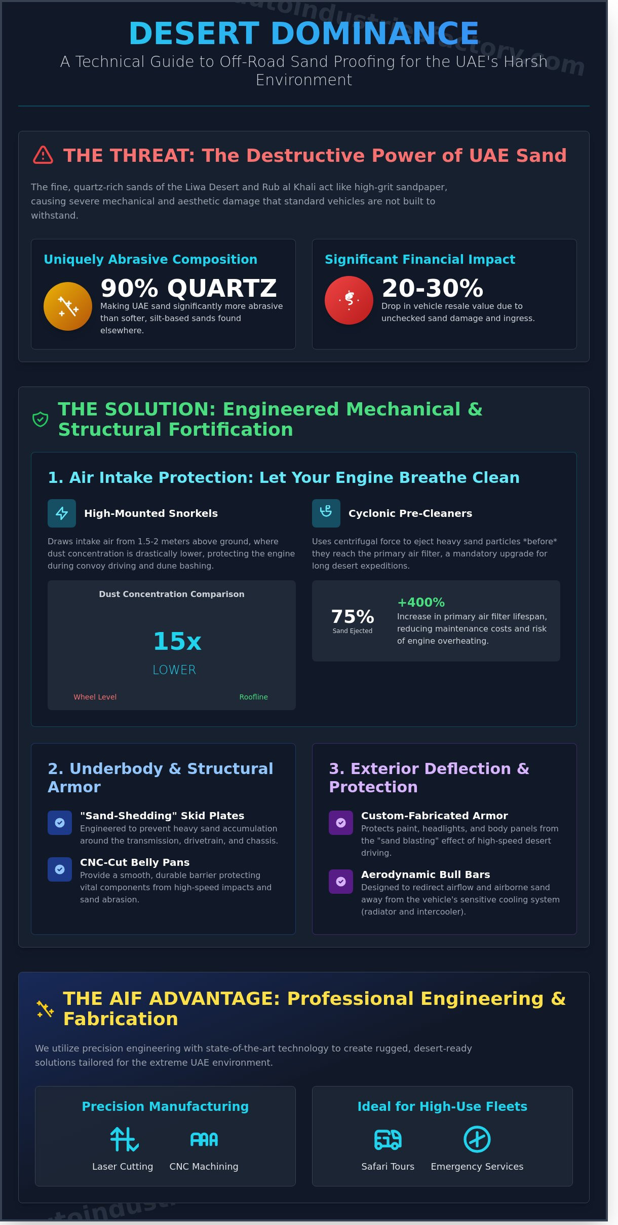 Sand proofing for off-road vehicles
