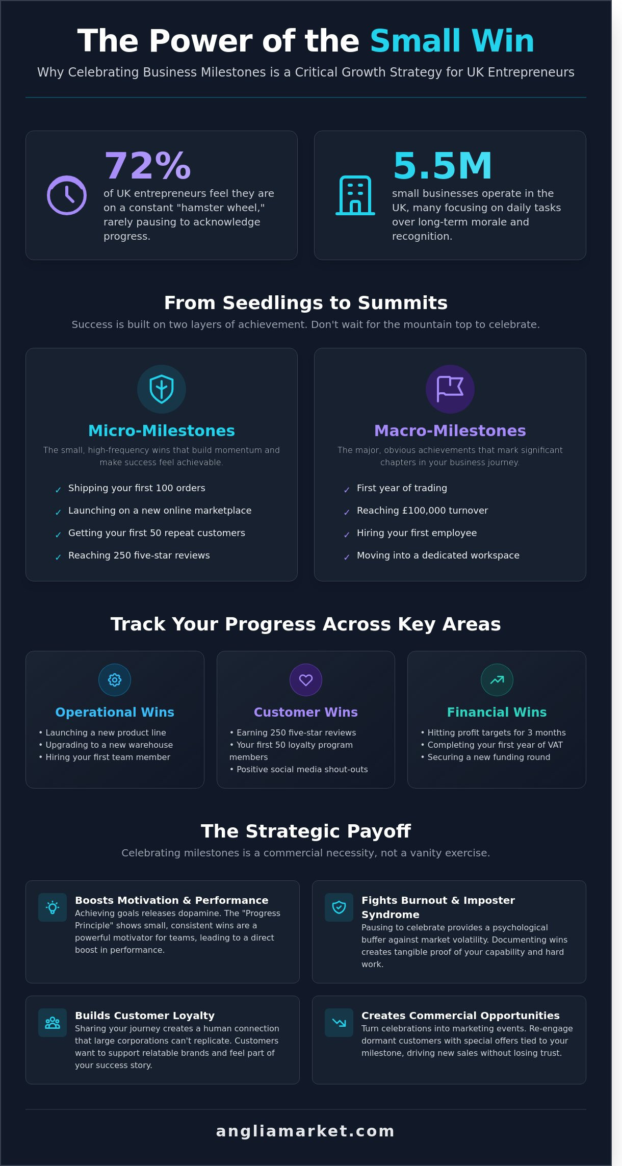 Celebrating small business milestones