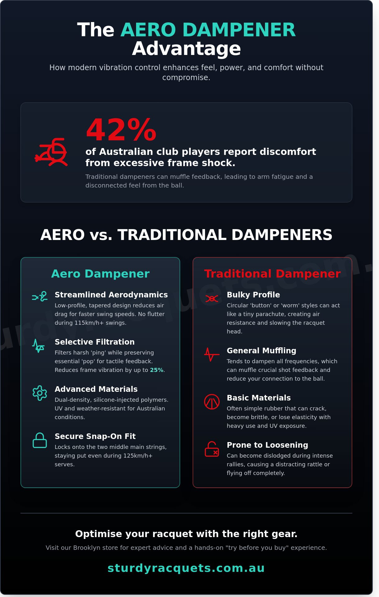 Aero dampener