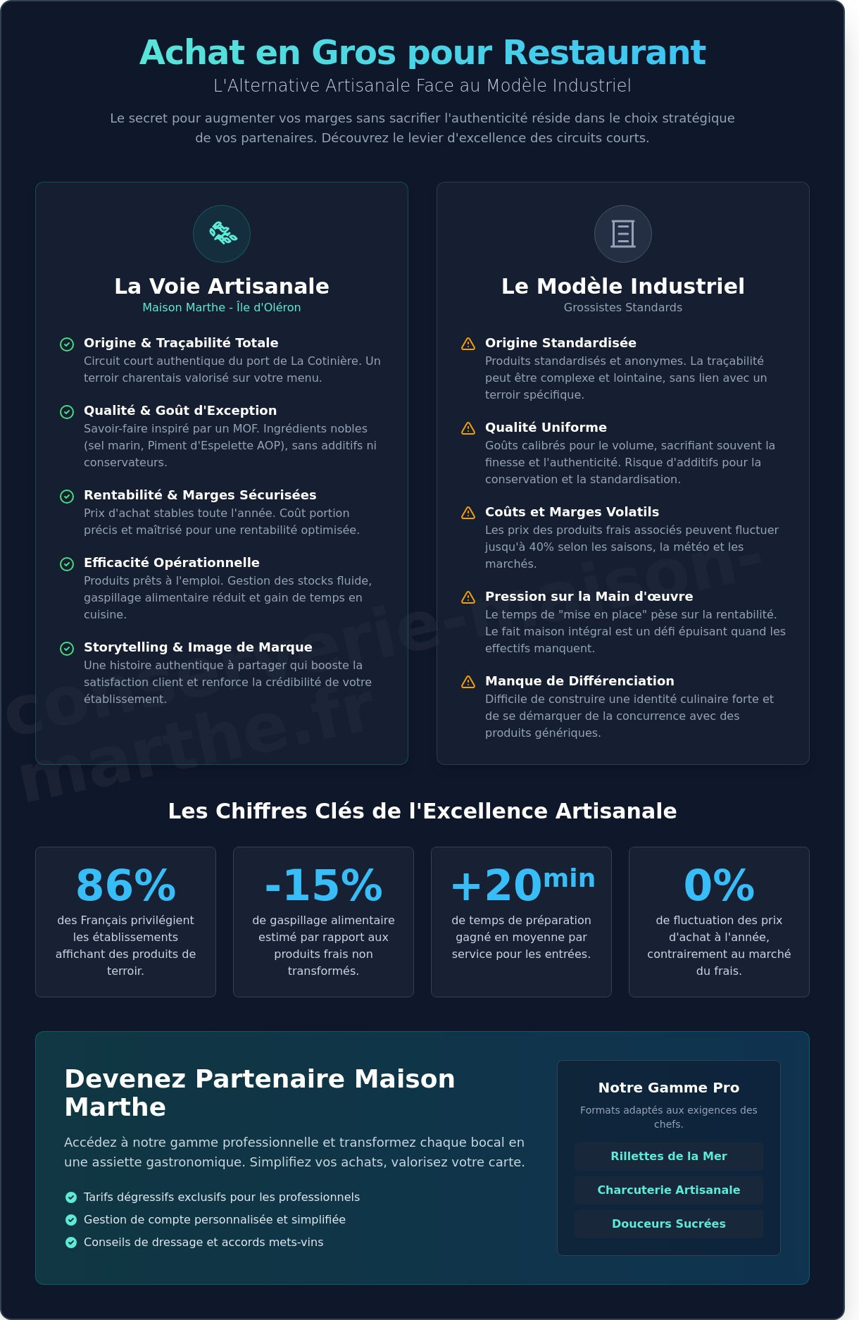 Acheter en gros pour restaurant