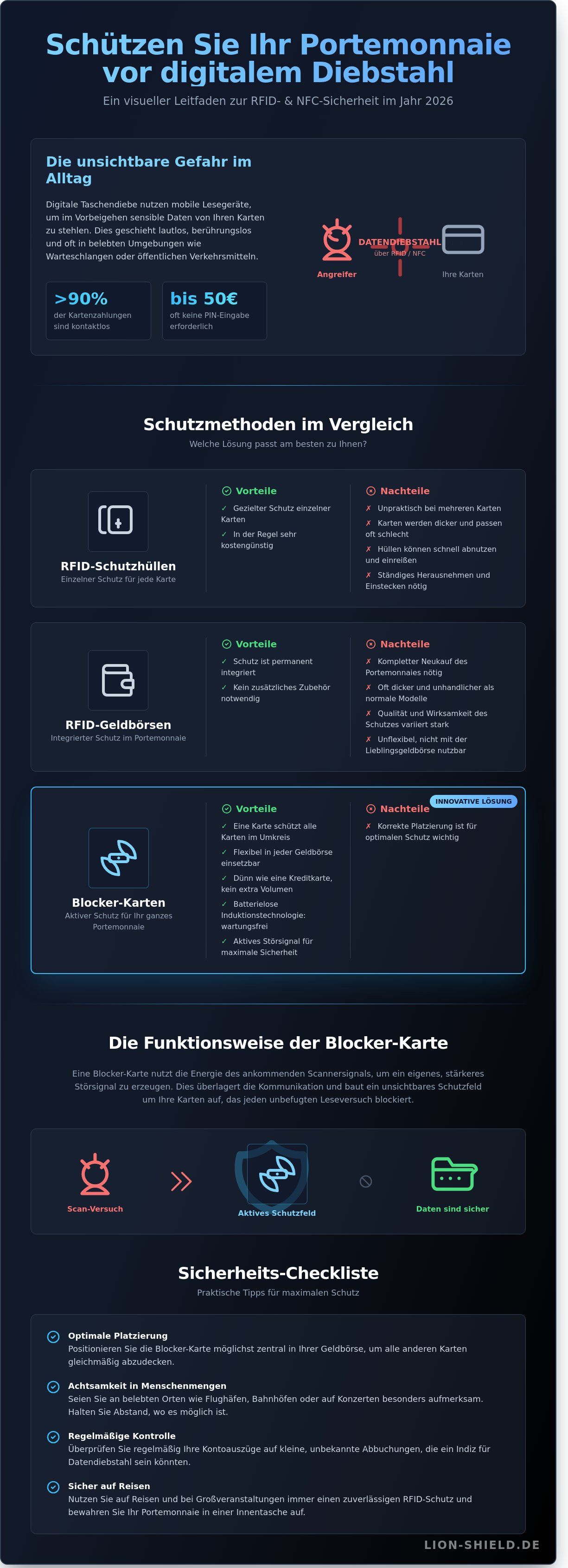 Portemonnaie vor datendiebstahl schützen