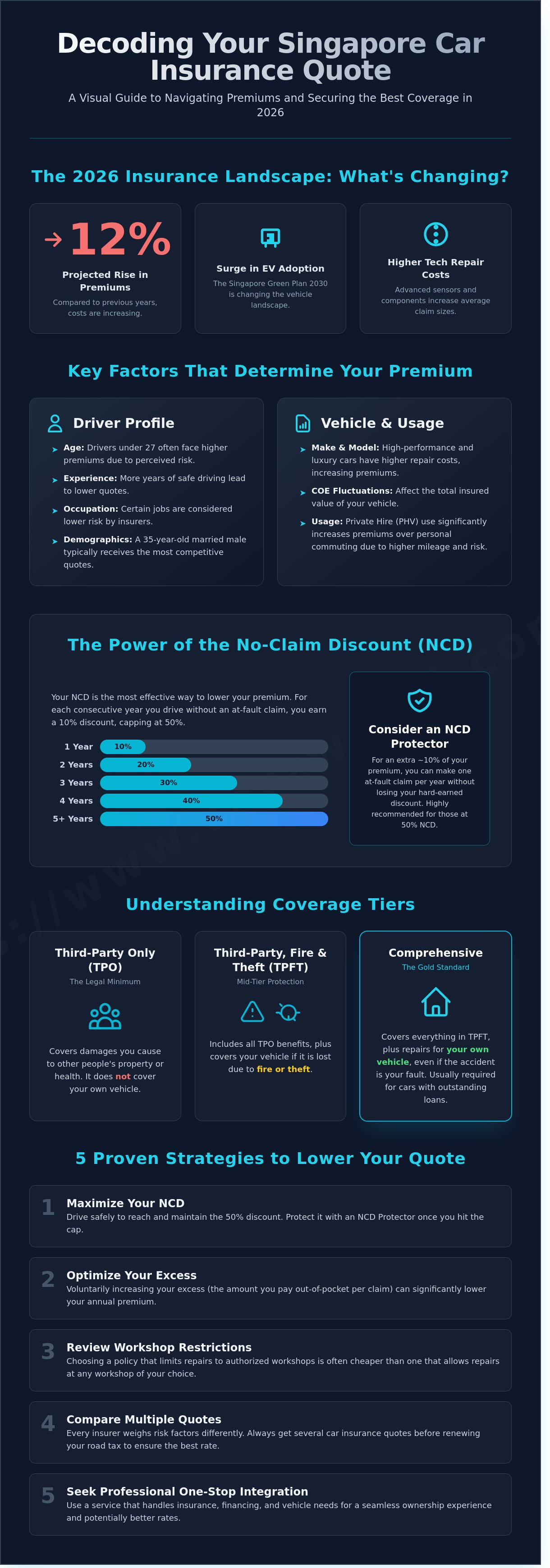 Car insurance quotes singapore