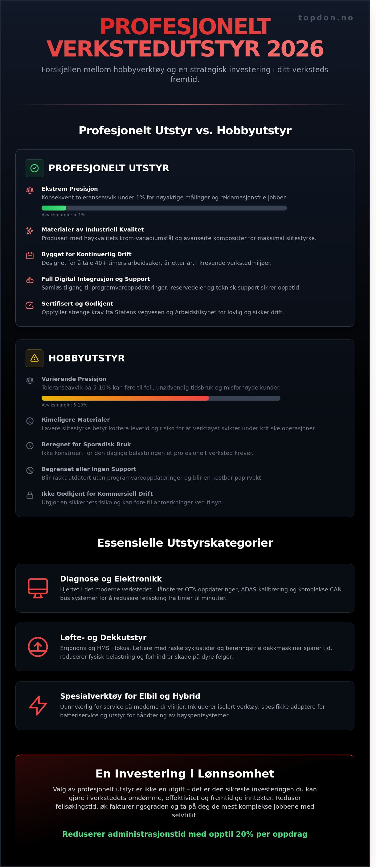 Profesjonelt verkstedutstyr