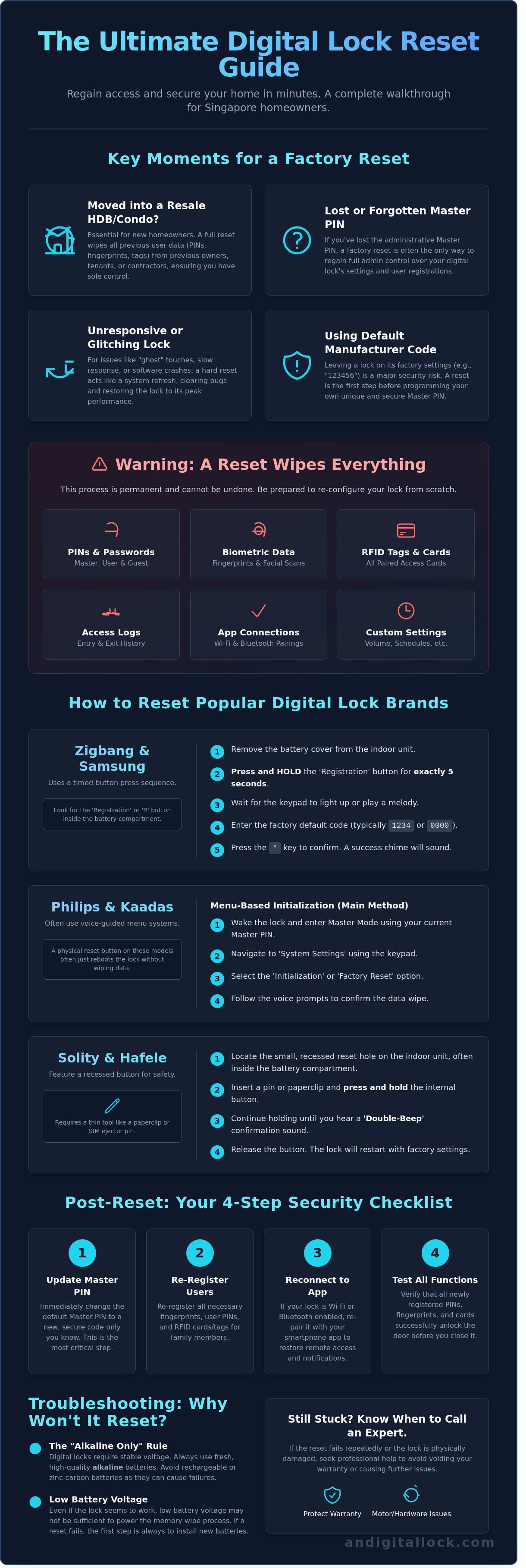 How to reset digital door lock