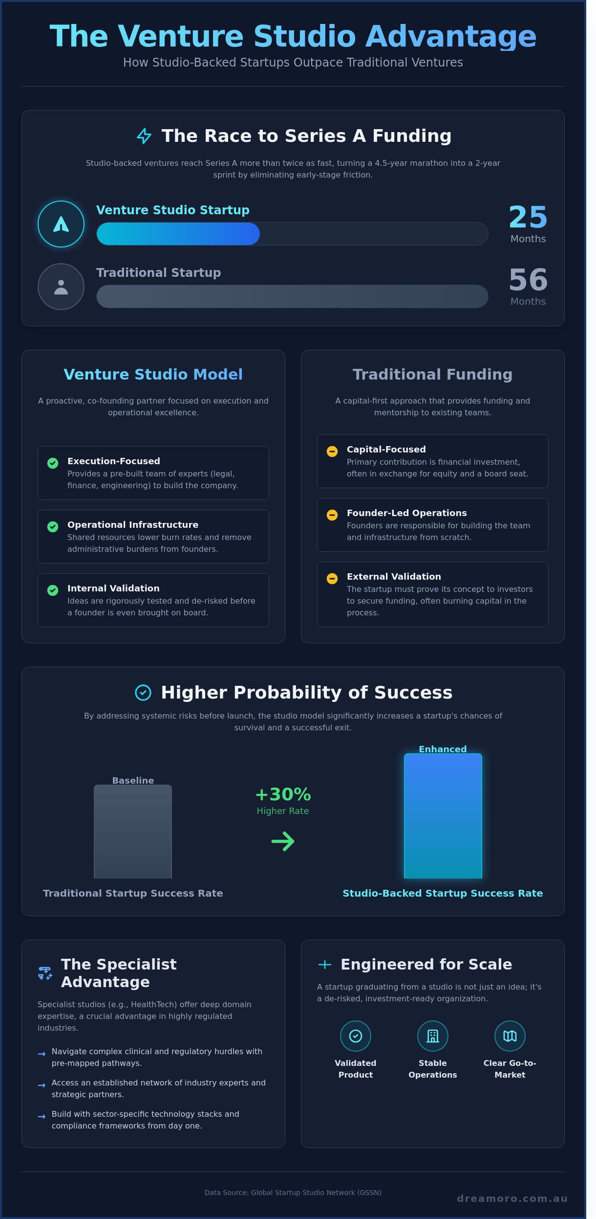 Benefits of a venture studio for startups