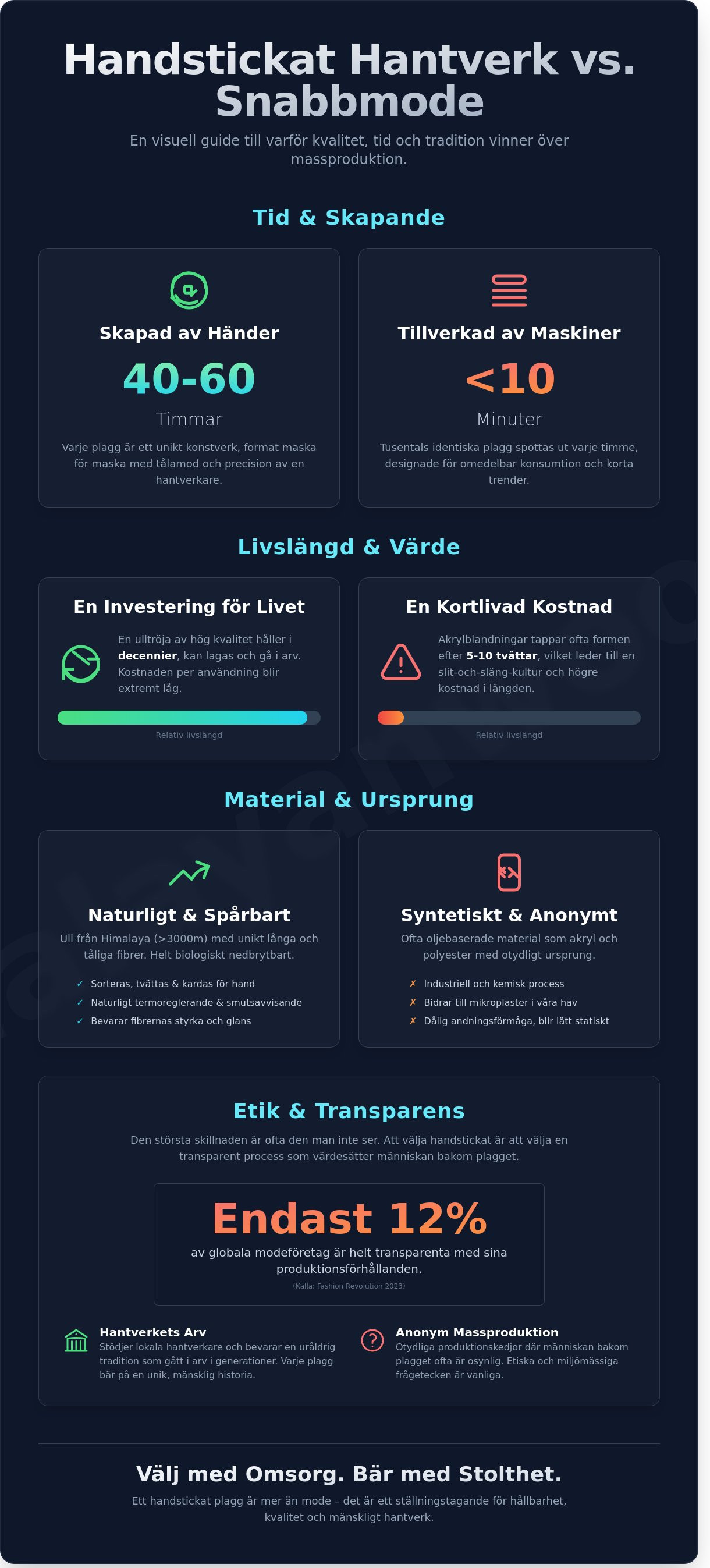 Handstickade kläder online