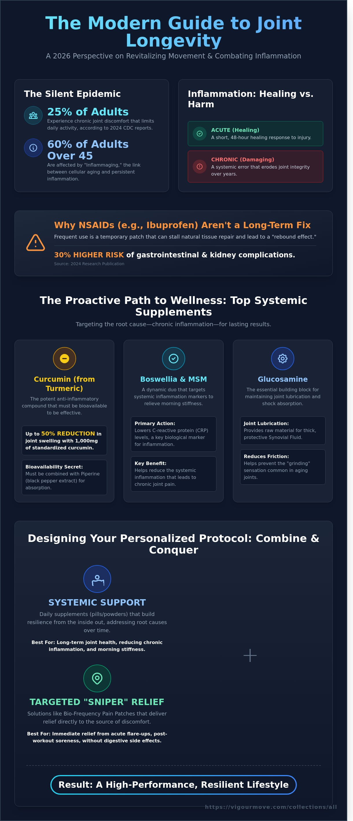 Best supplements for joint pain and inflammation