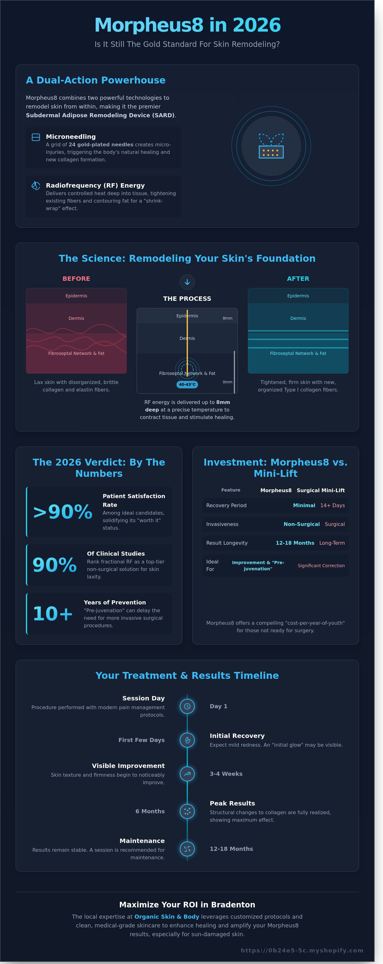 Is morpheus8 worth it 2026