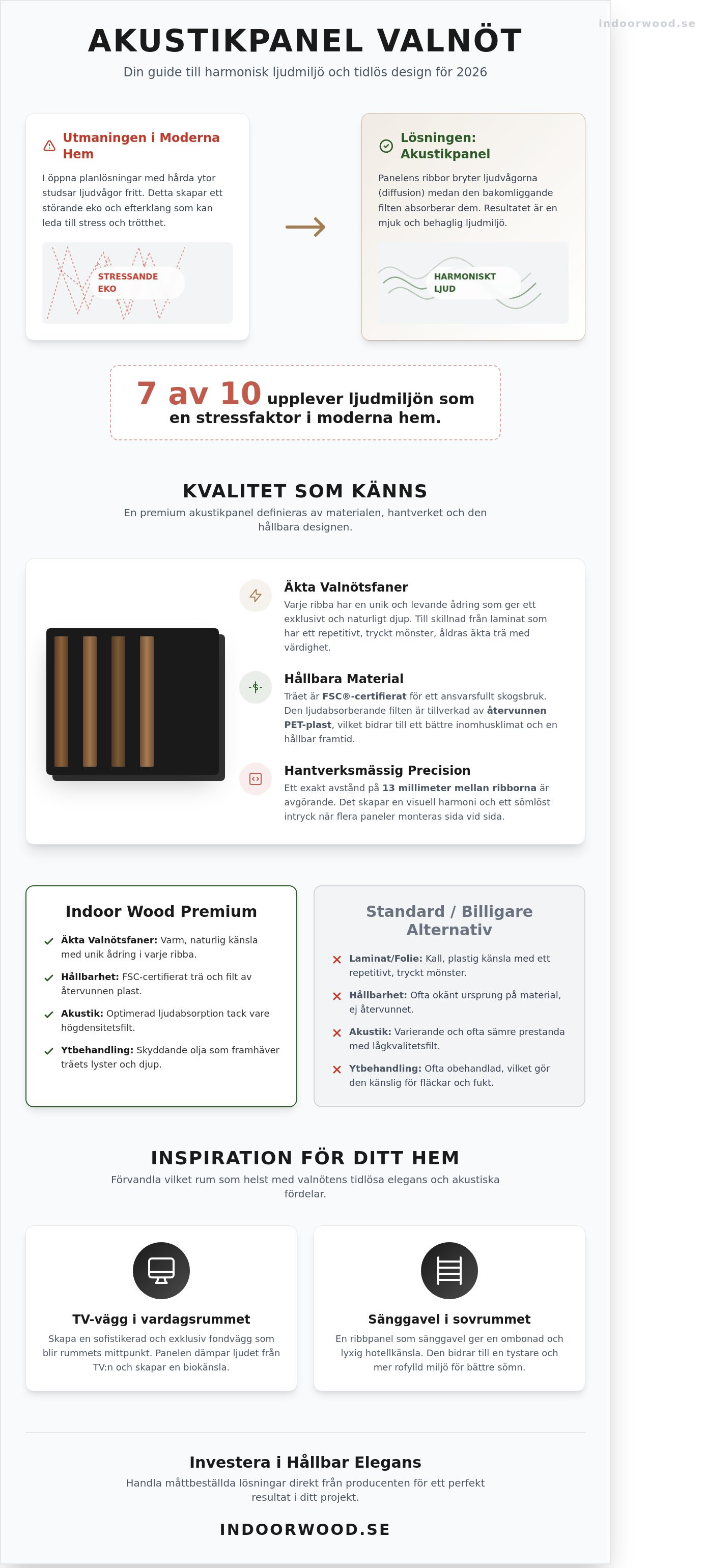 Akustikpanel valnöt