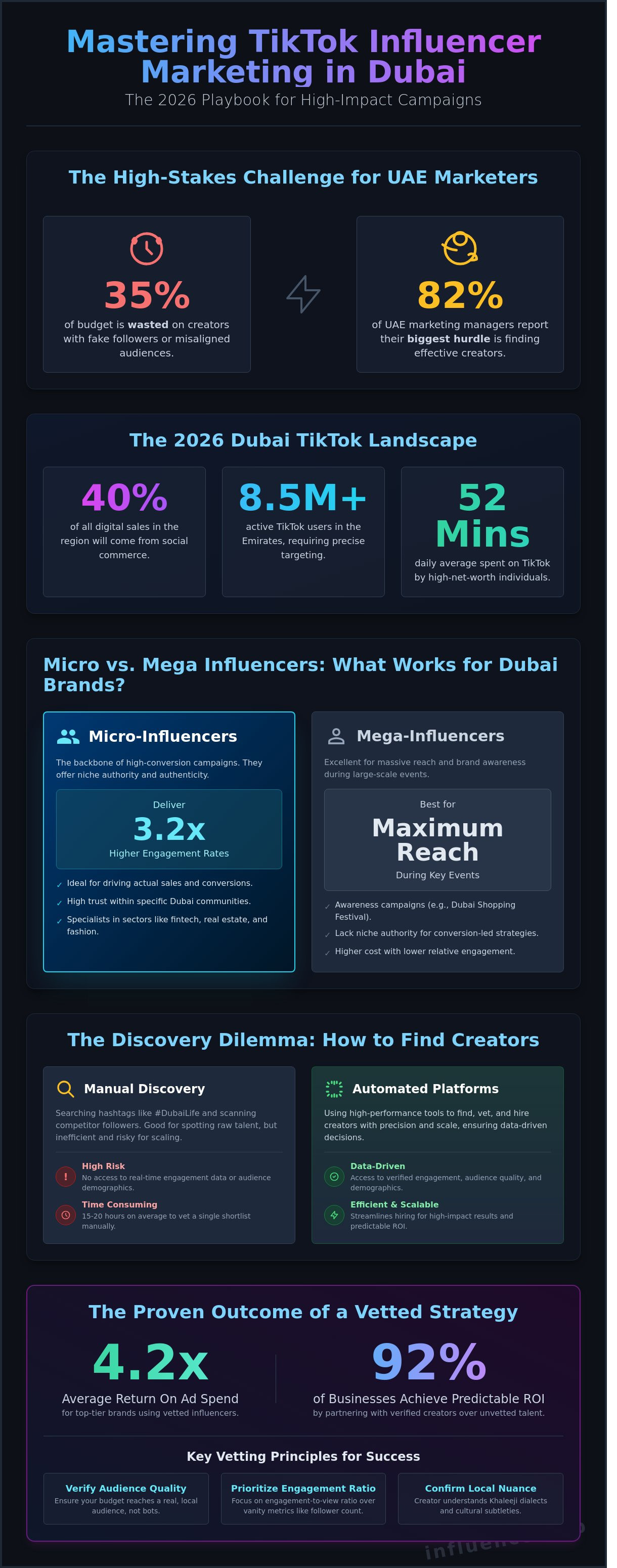 Find tiktok influencers dubai