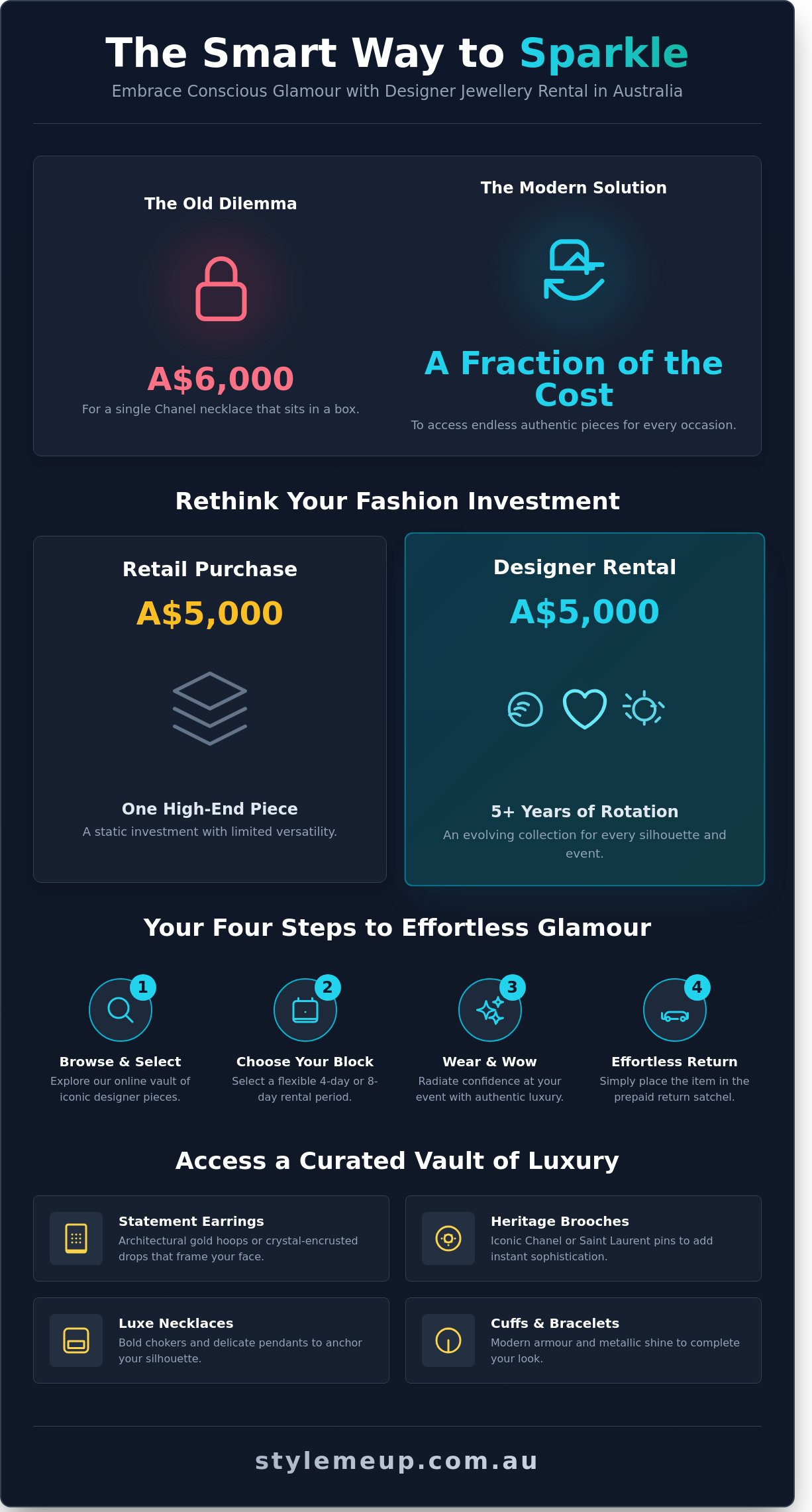 Designer jewellery rental Australia