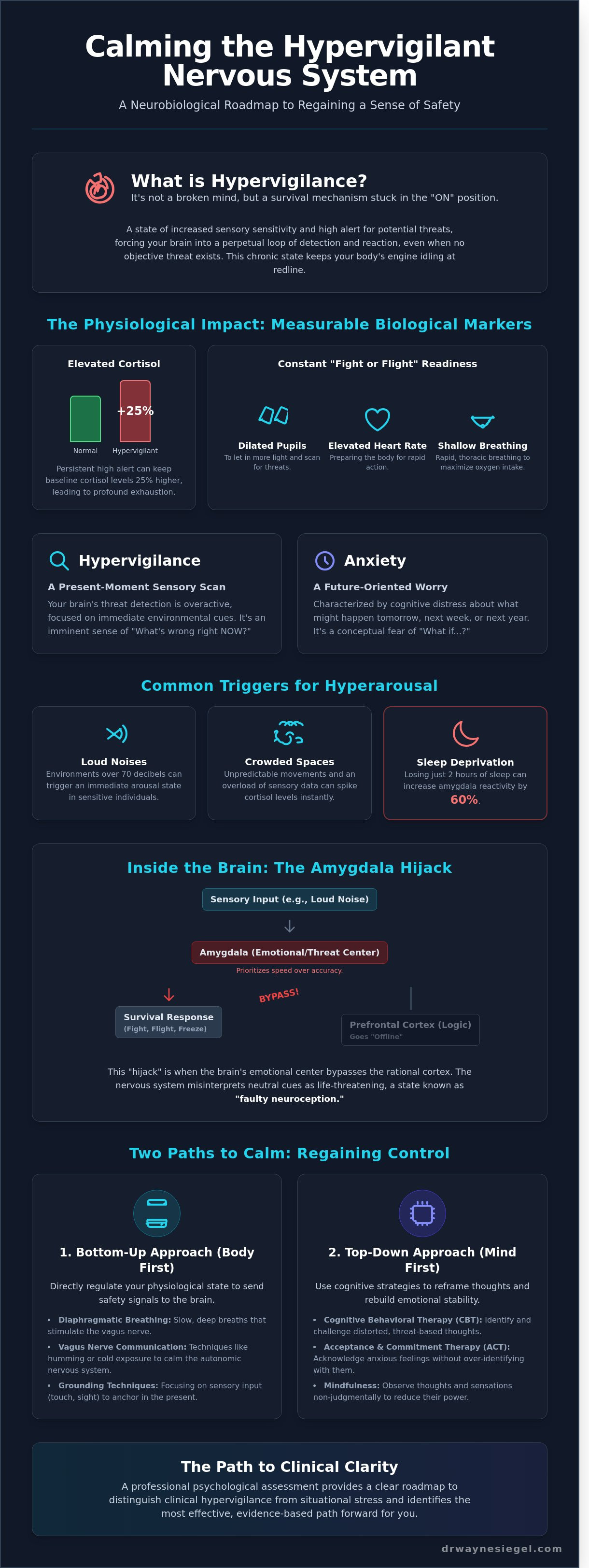 How to calm a hypervigilant nervous system