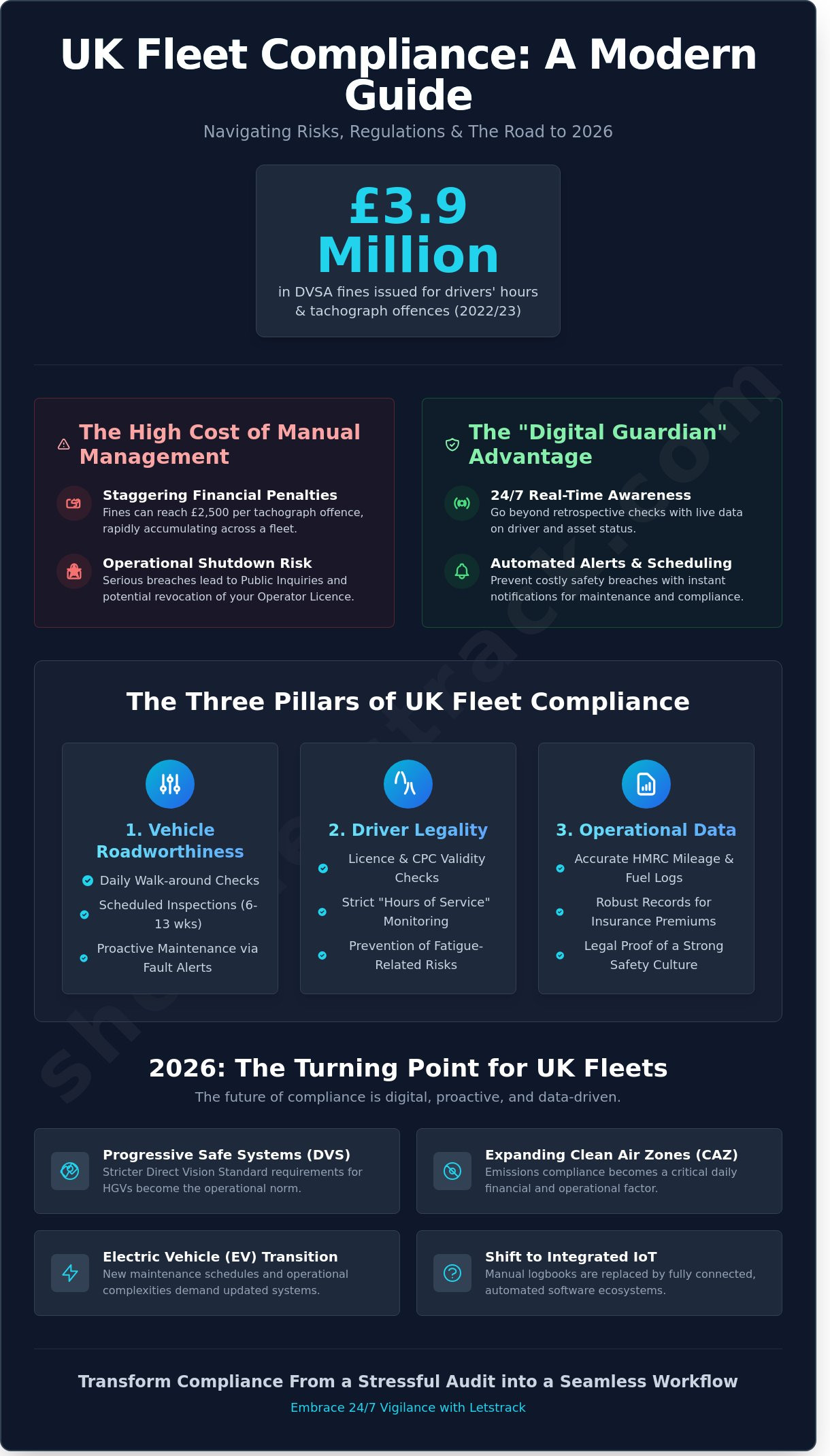 Fleet compliance management uk