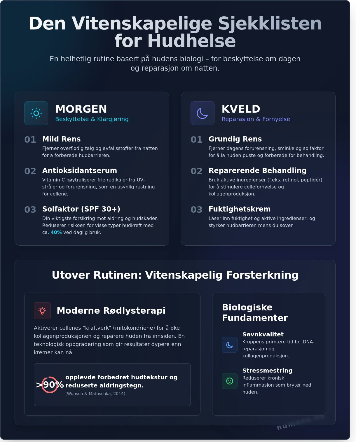 Hudpleierutine