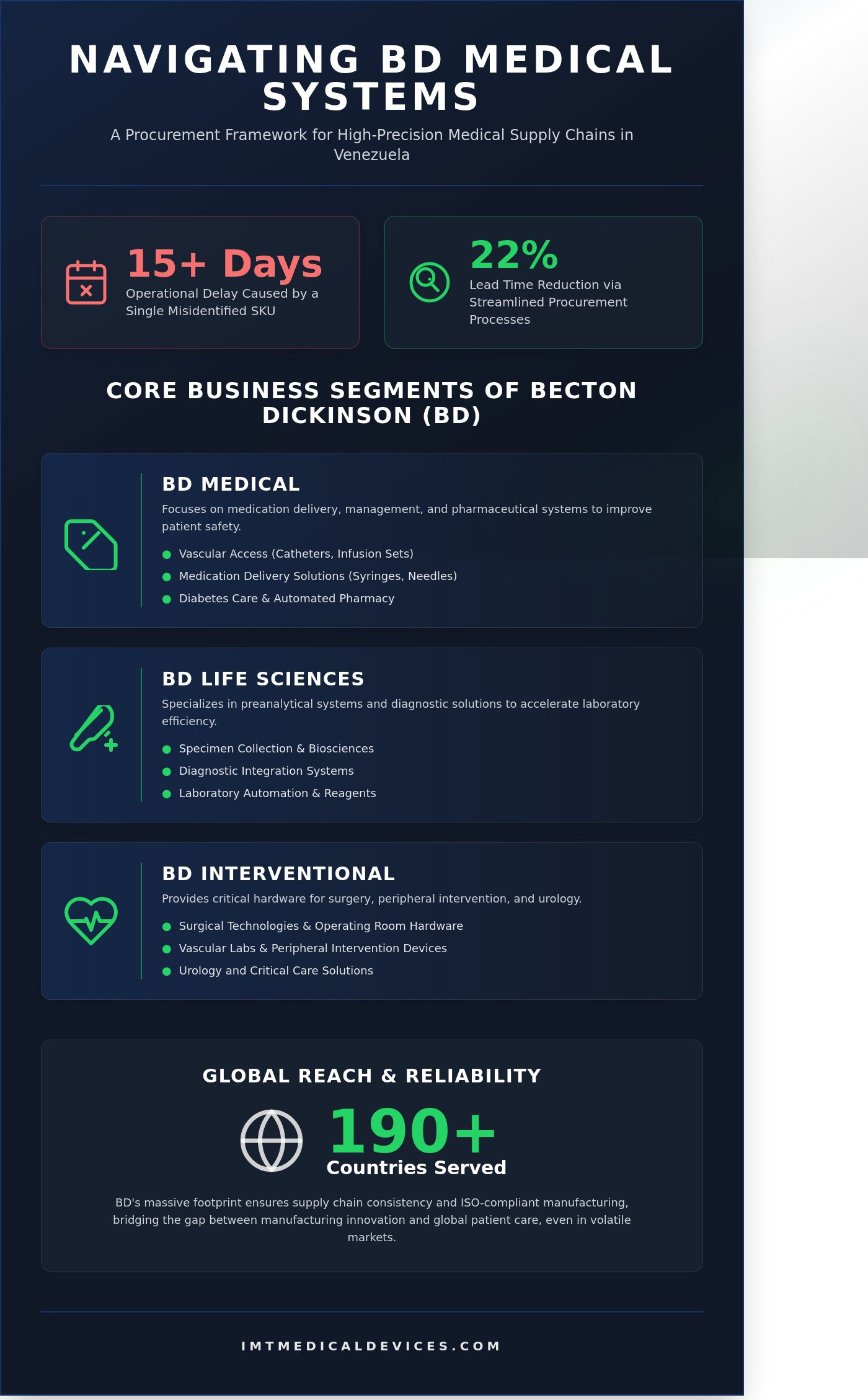 Bd medical systems