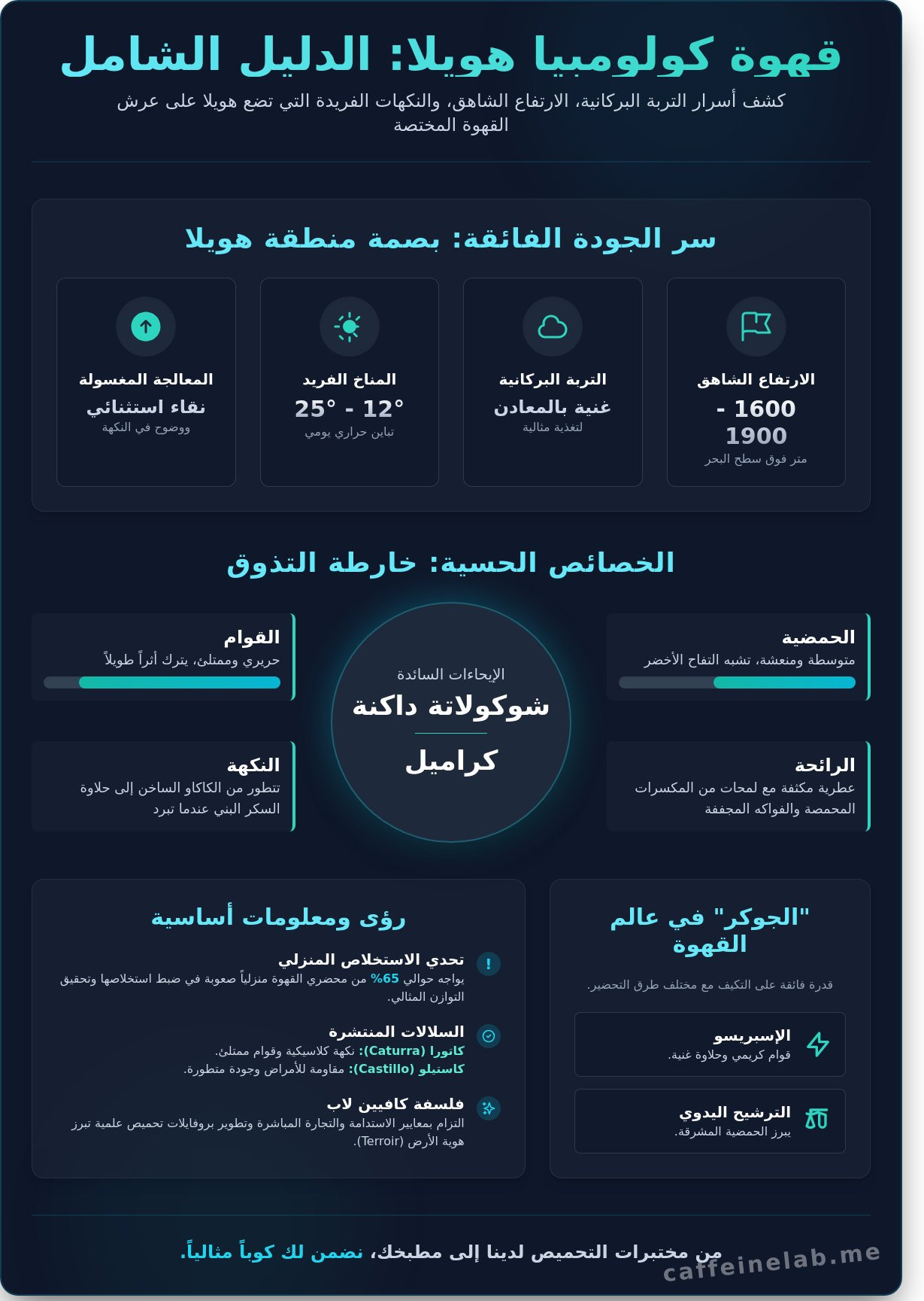 قهوة كولومبيا هويلا