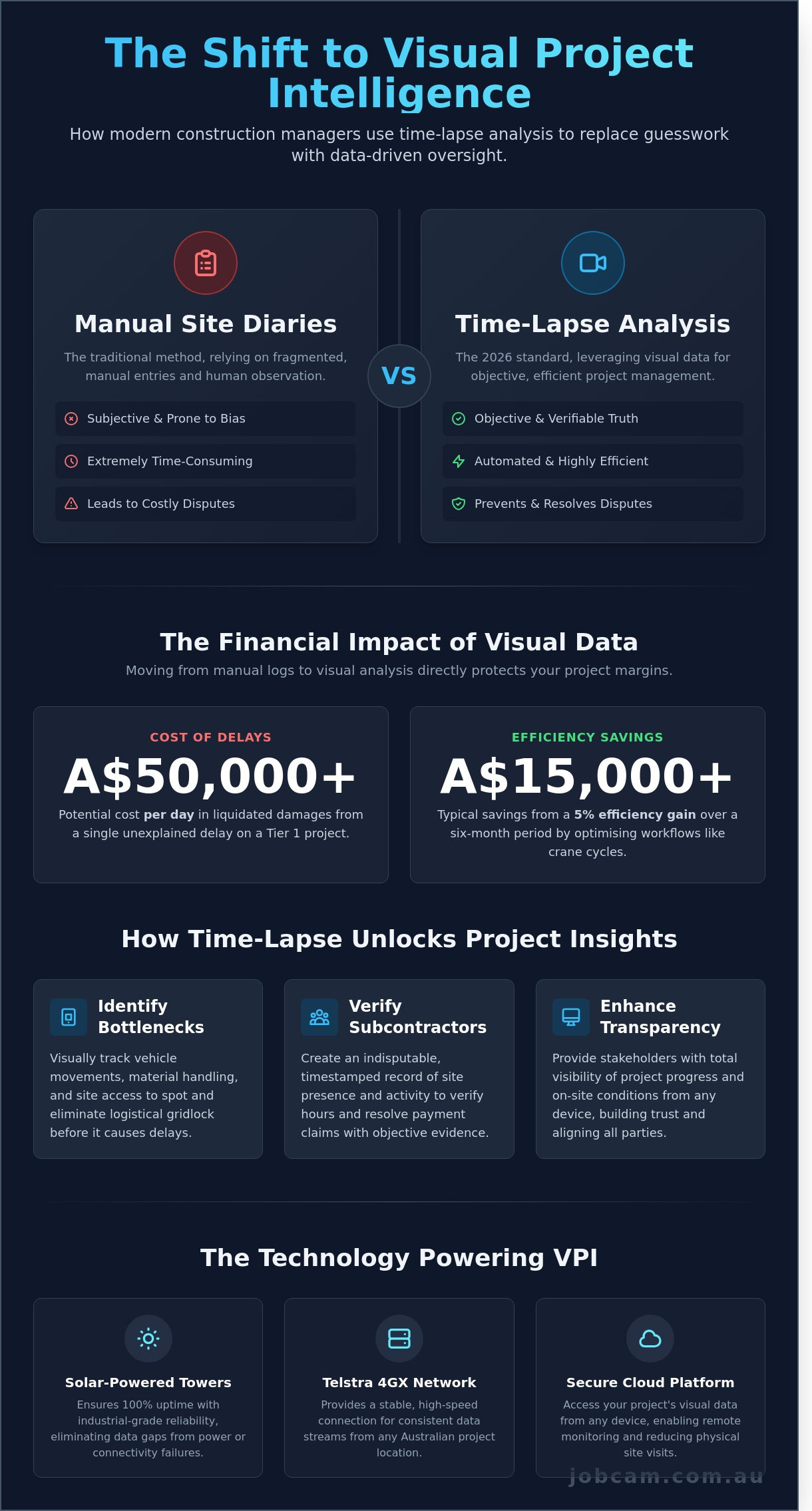 Using time-lapse to analyse construction workflow