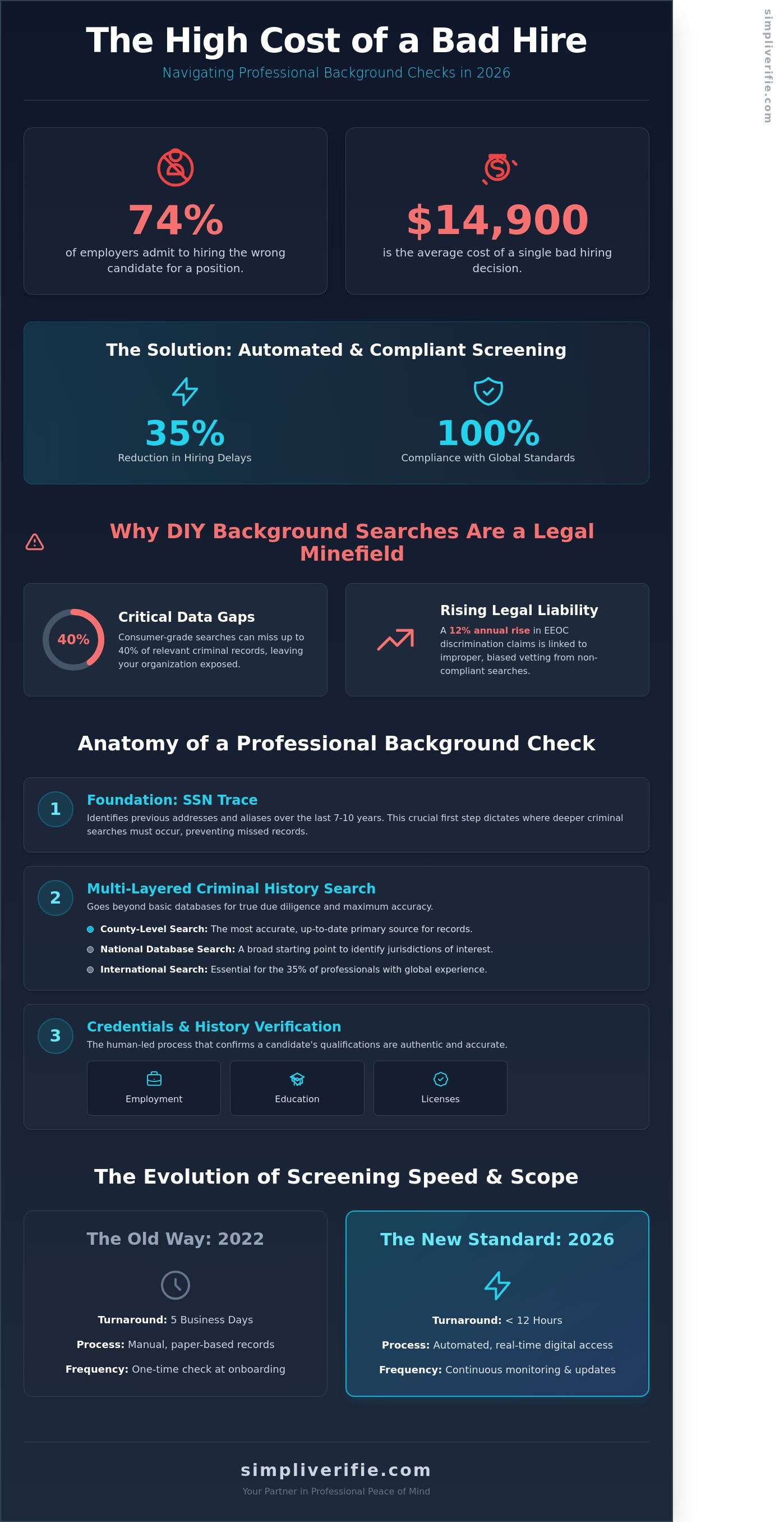 Background check