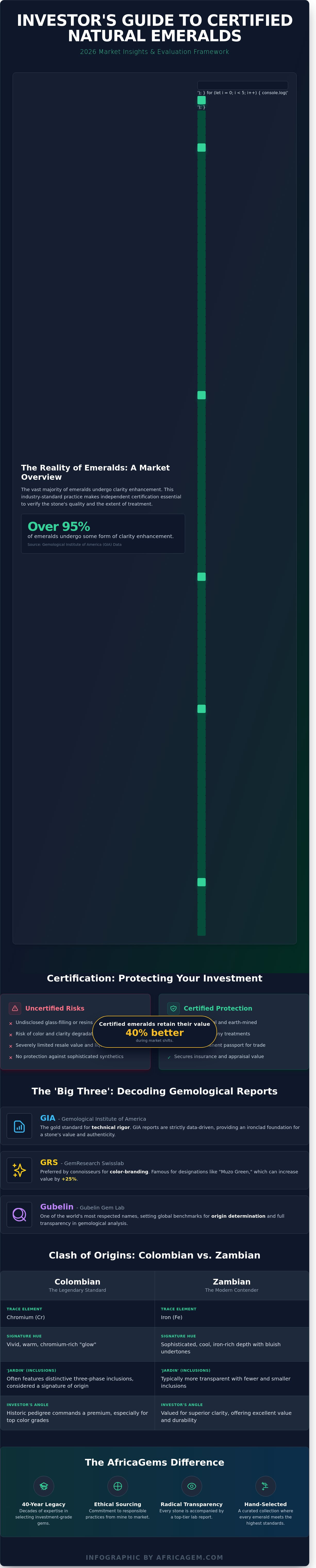 Certified natural emeralds for sale